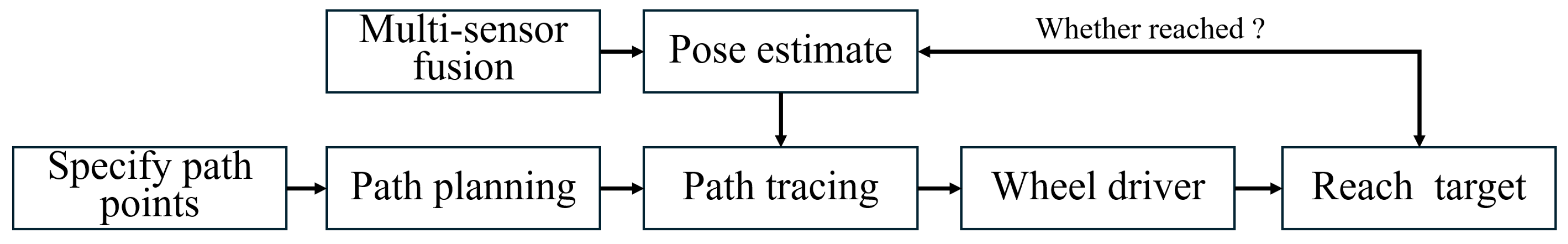 Machines 13 00288 g013