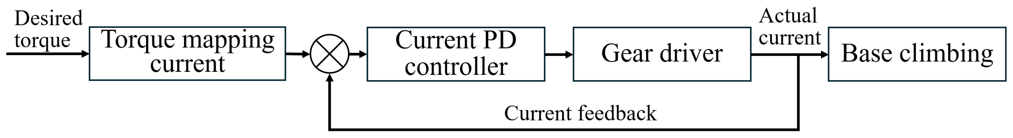 Machines 13 00288 g016