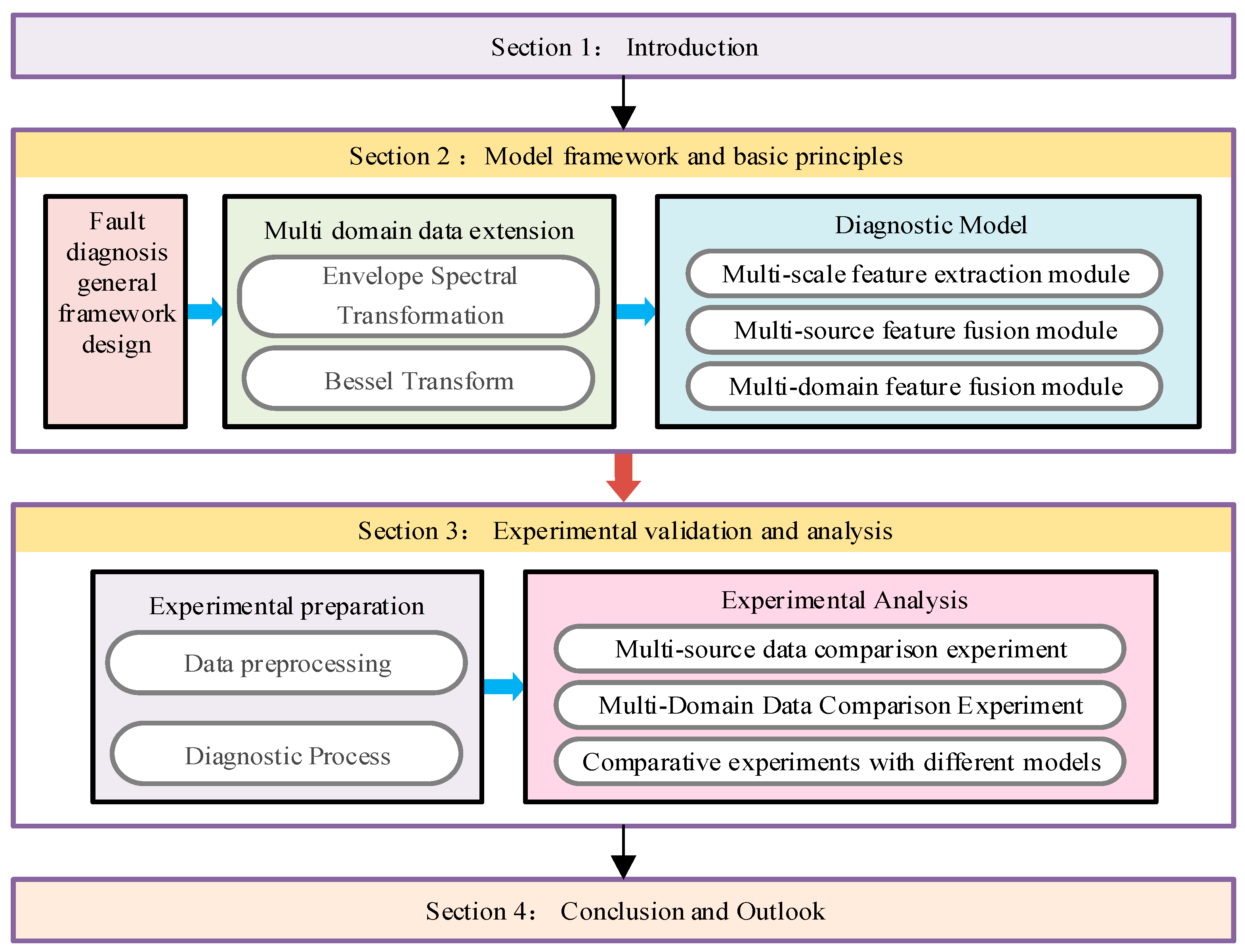 Machines 13 00289 g001
