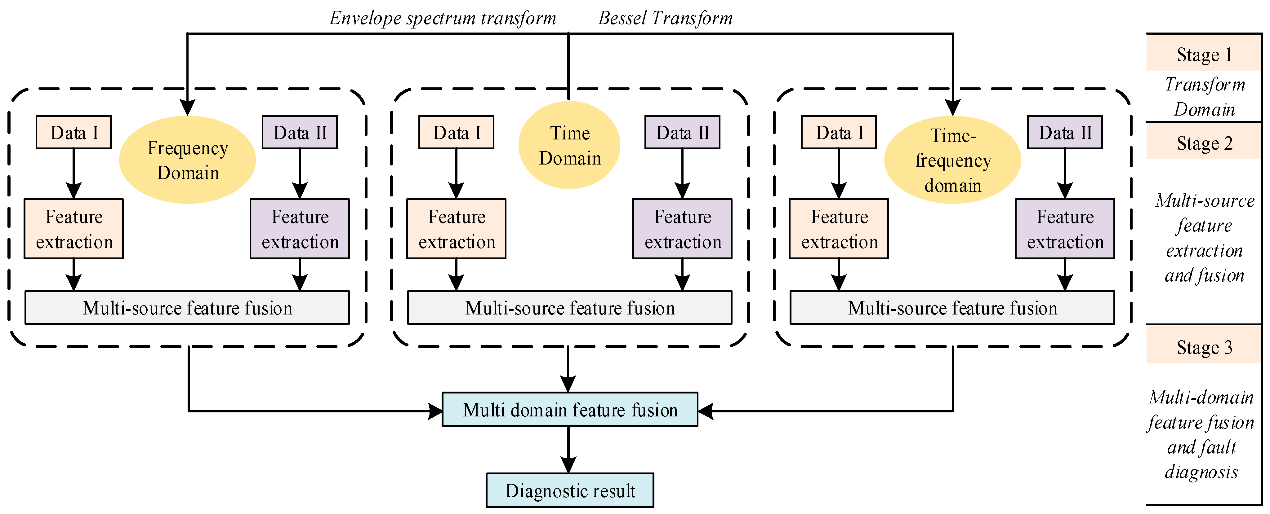 Machines 13 00289 g002