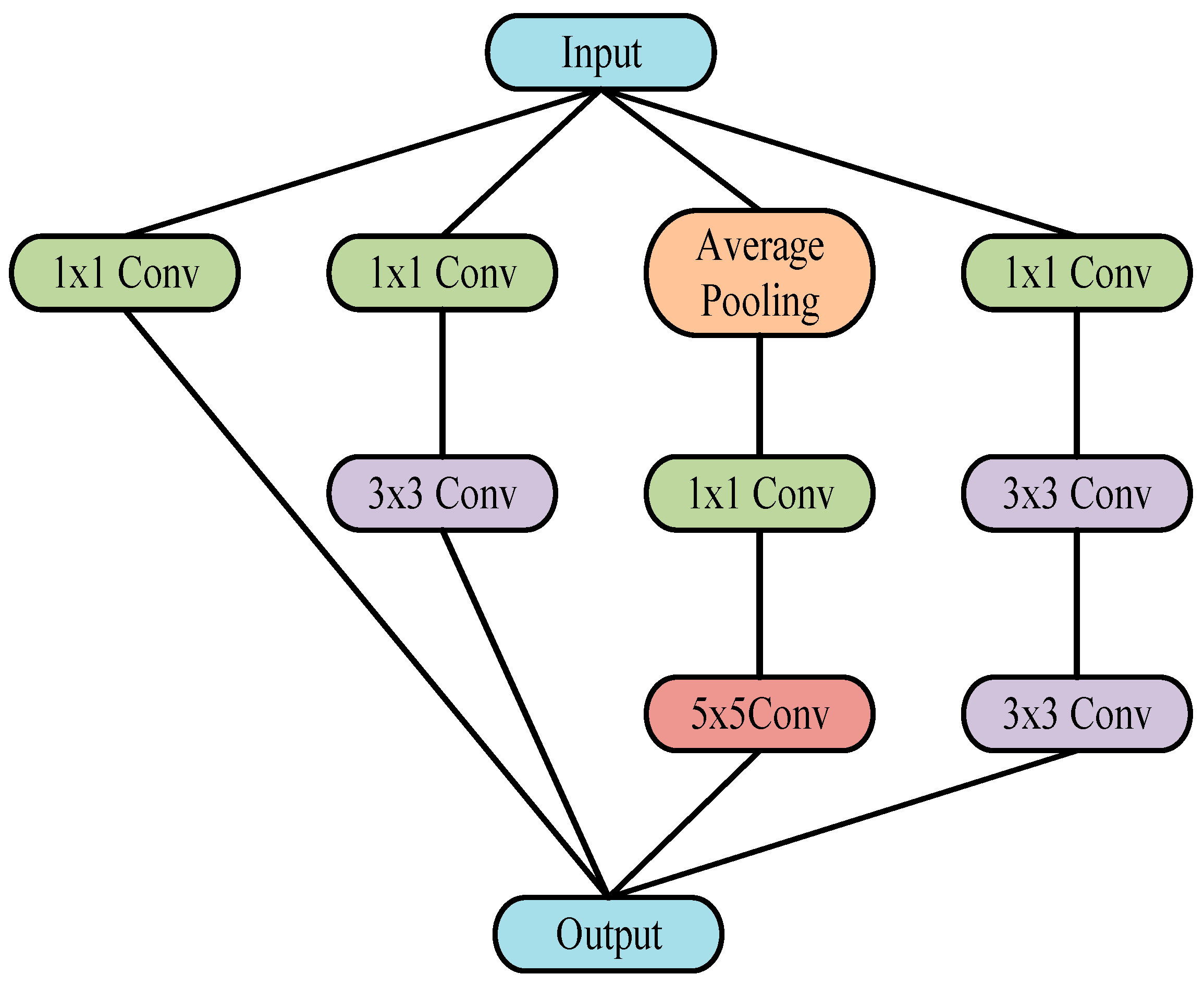 Machines 13 00289 g003