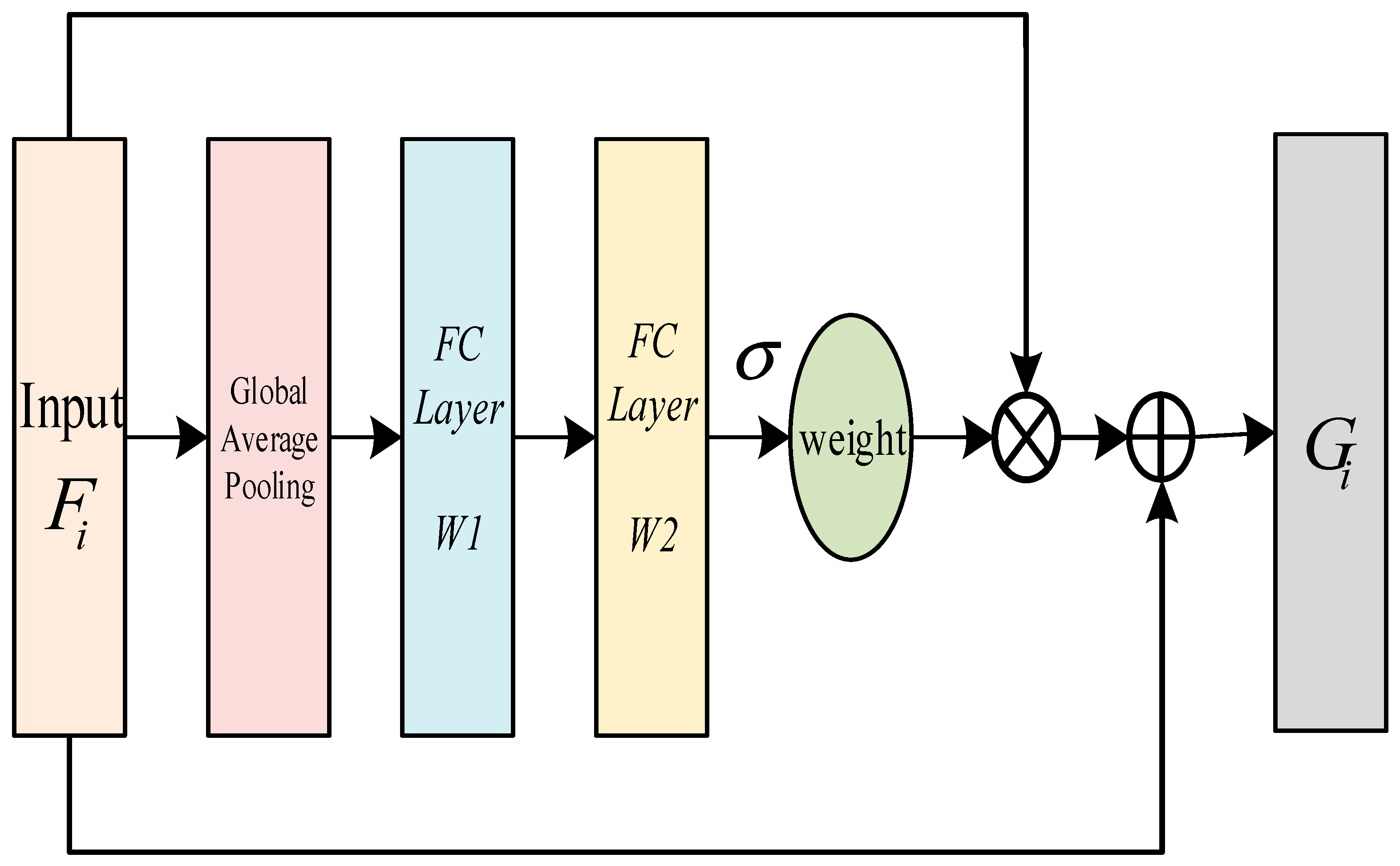 Machines 13 00289 g005
