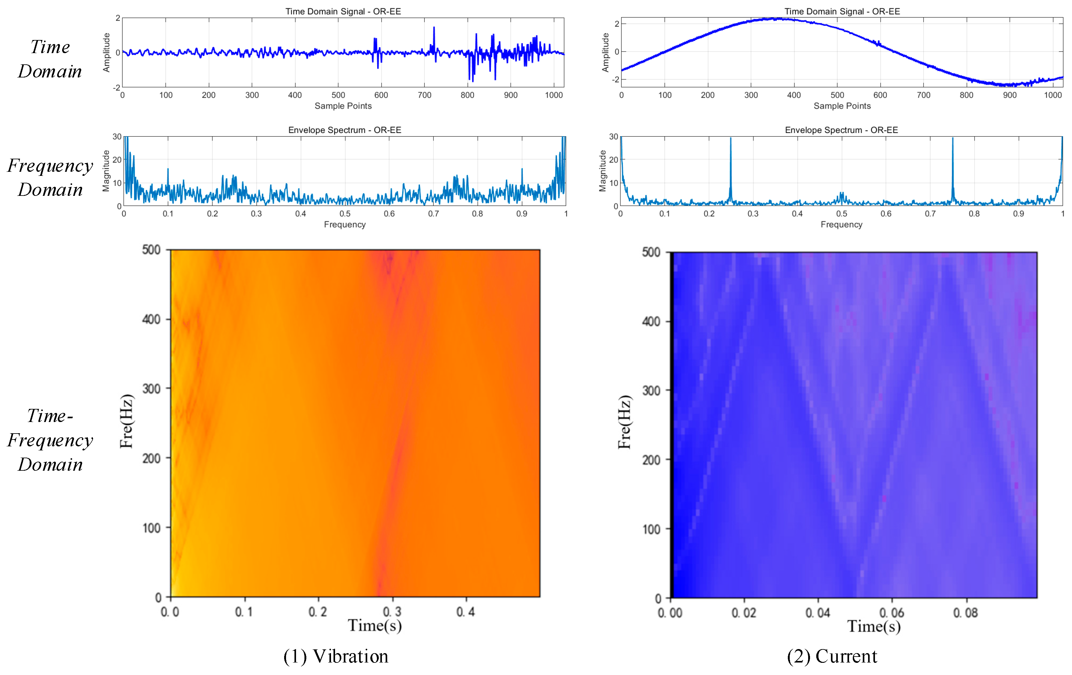 Machines 13 00289 g008