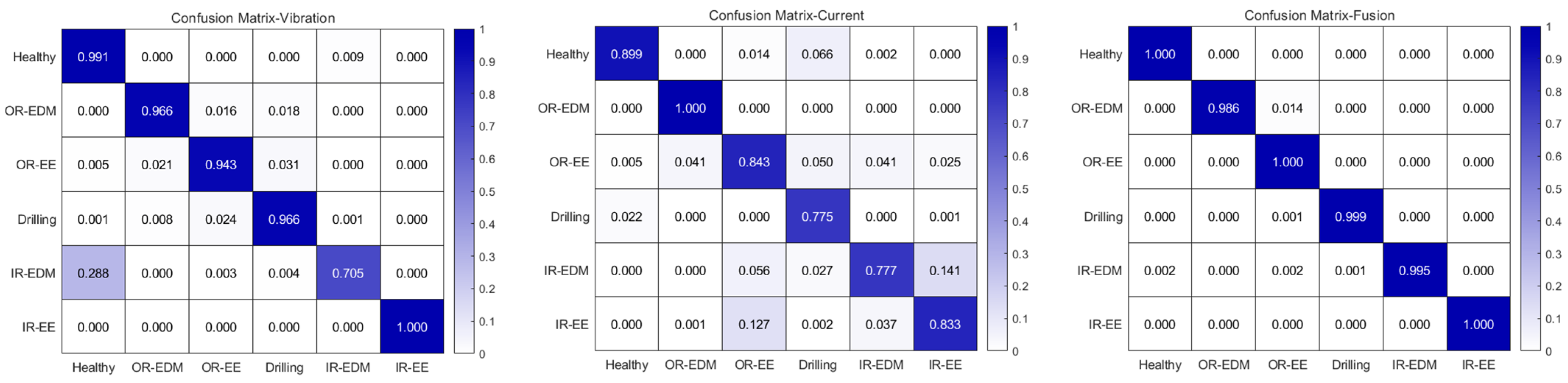Machines 13 00289 g011