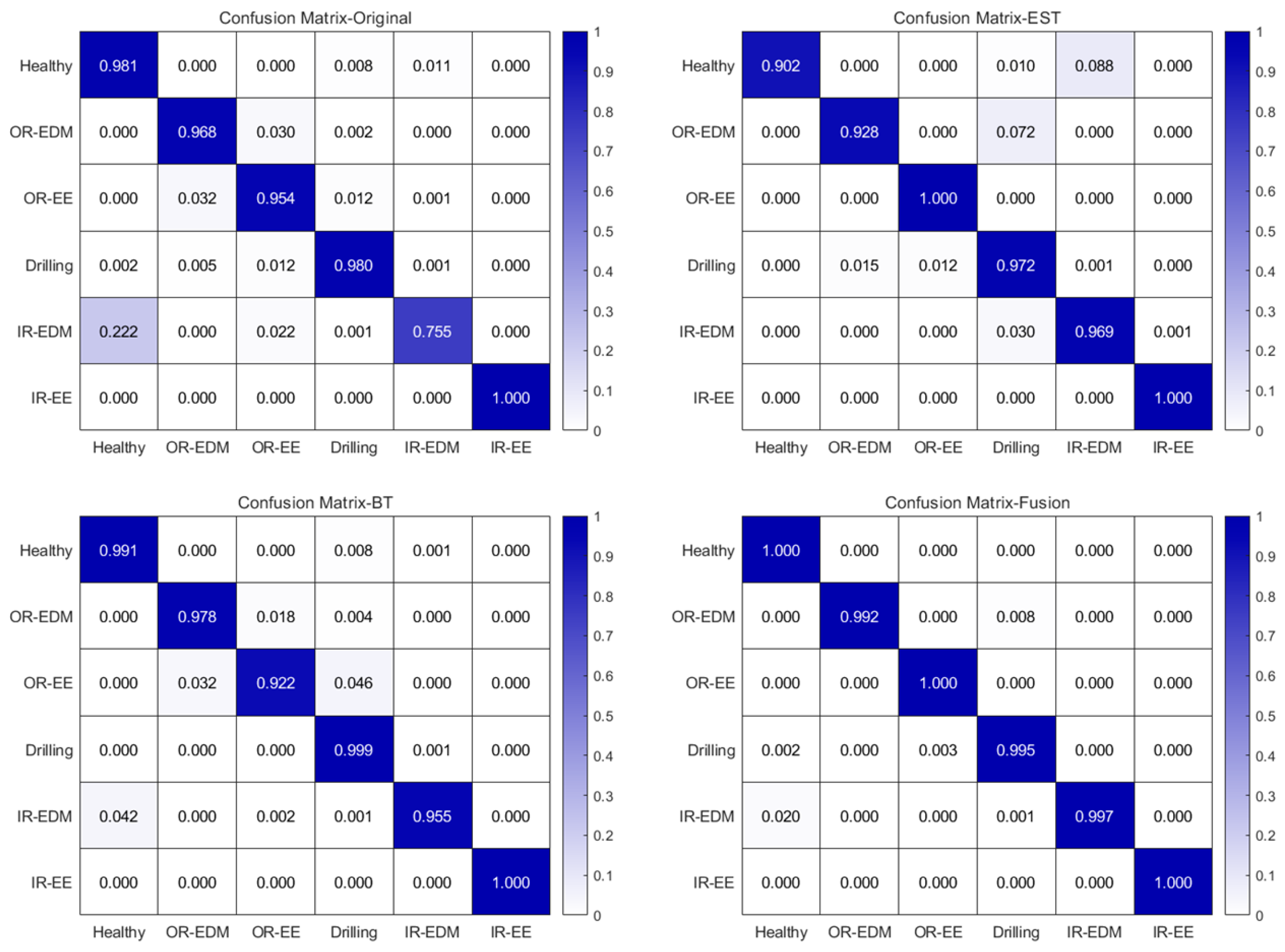 Machines 13 00289 g013