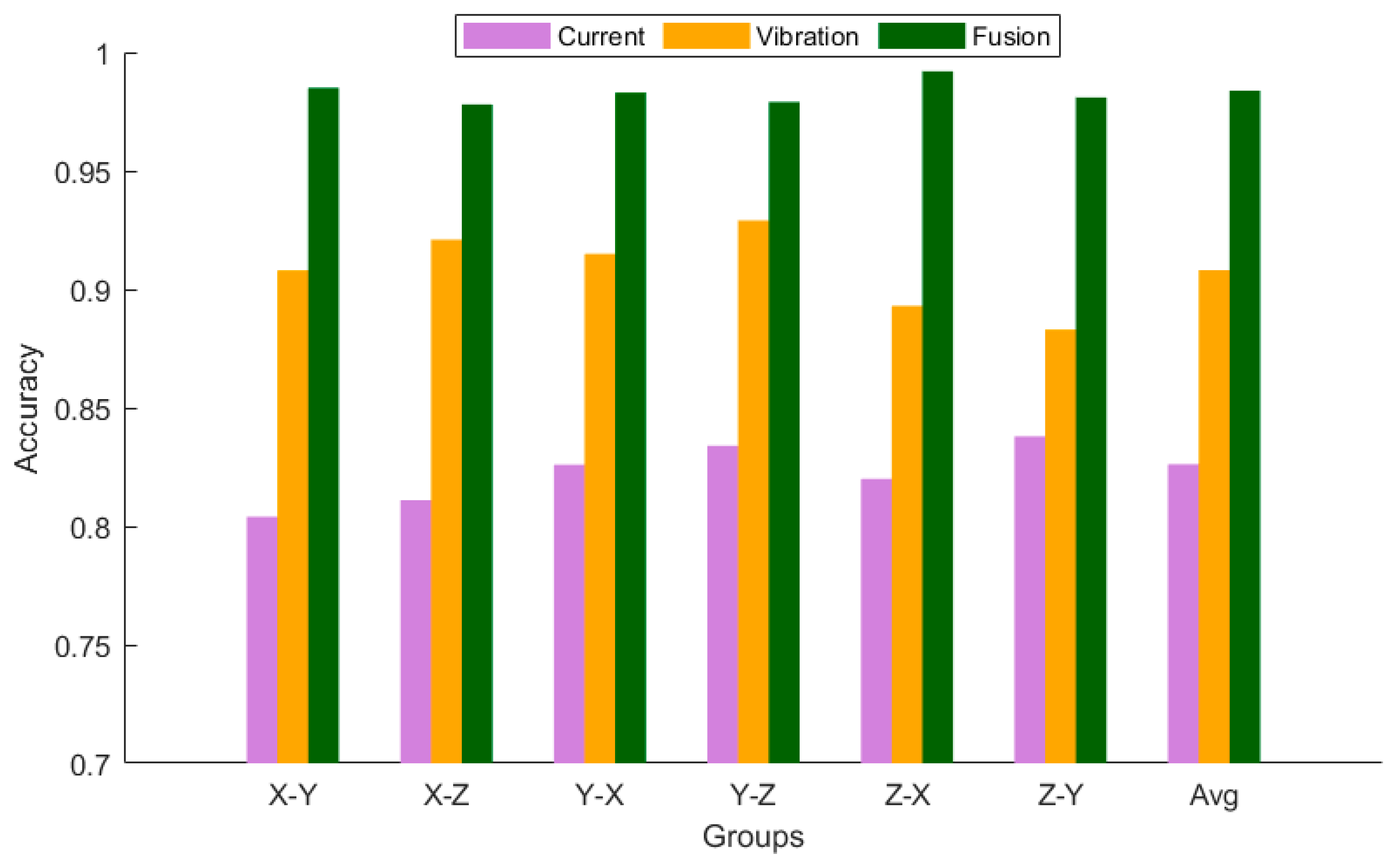 Machines 13 00289 g016