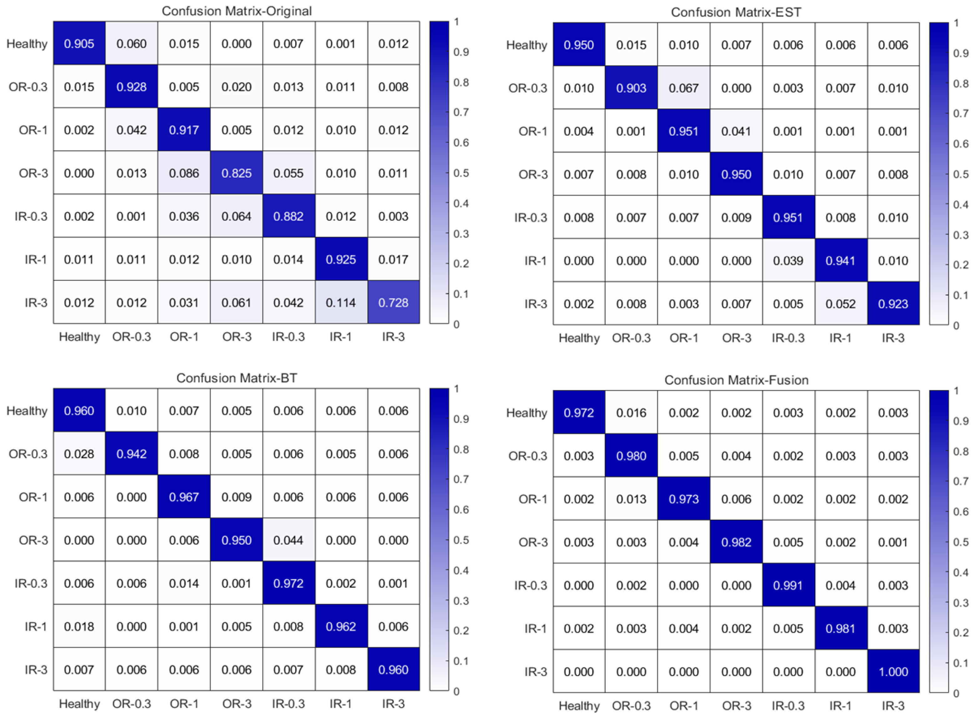 Machines 13 00289 g019