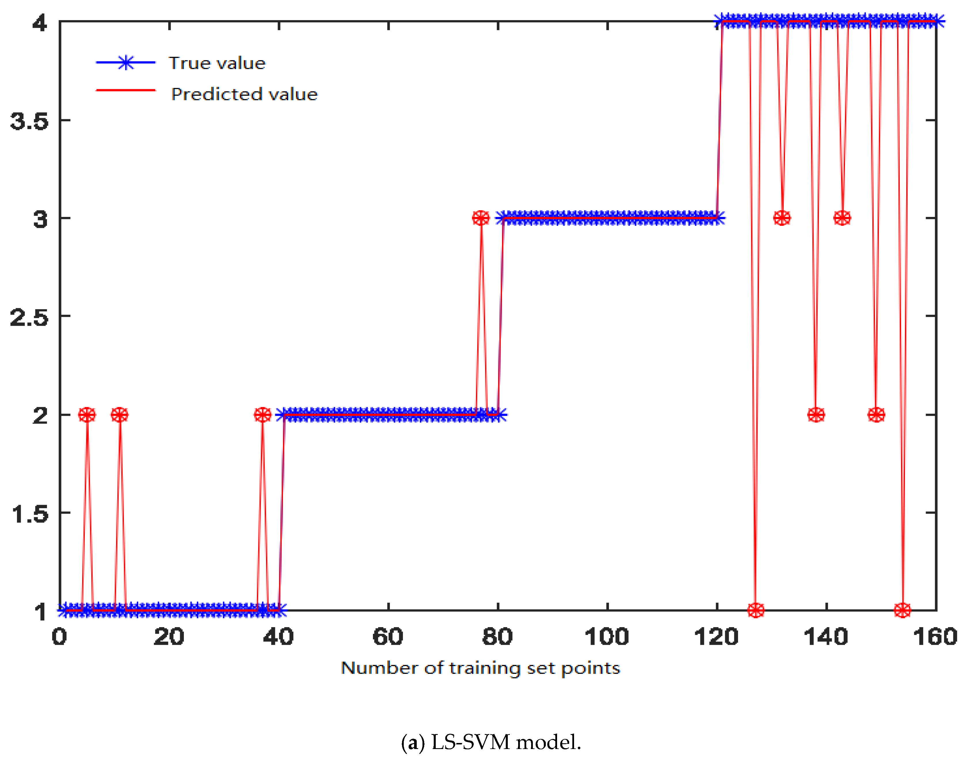 Establishment and Solution Test of Wear Prediction Model Based on ...