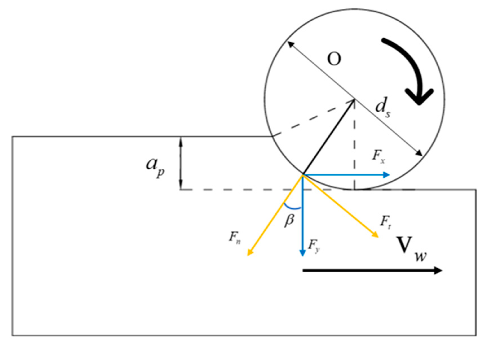 Machines 13 00291 g002