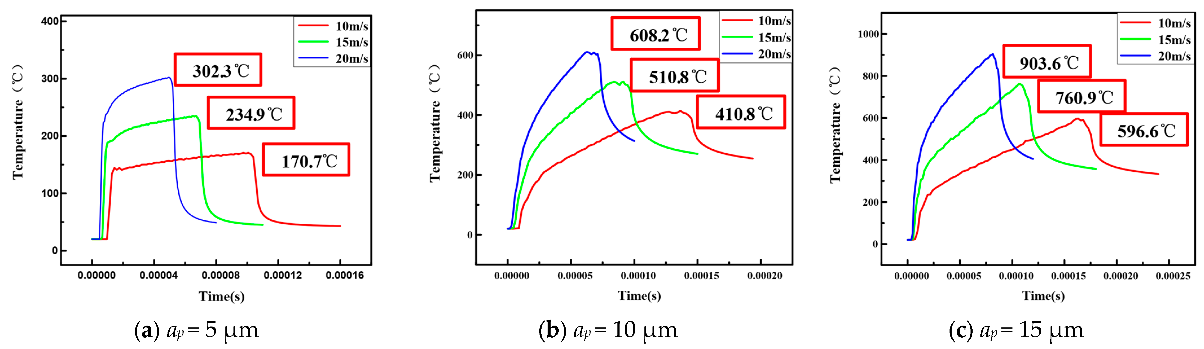Machines 13 00291 g005a