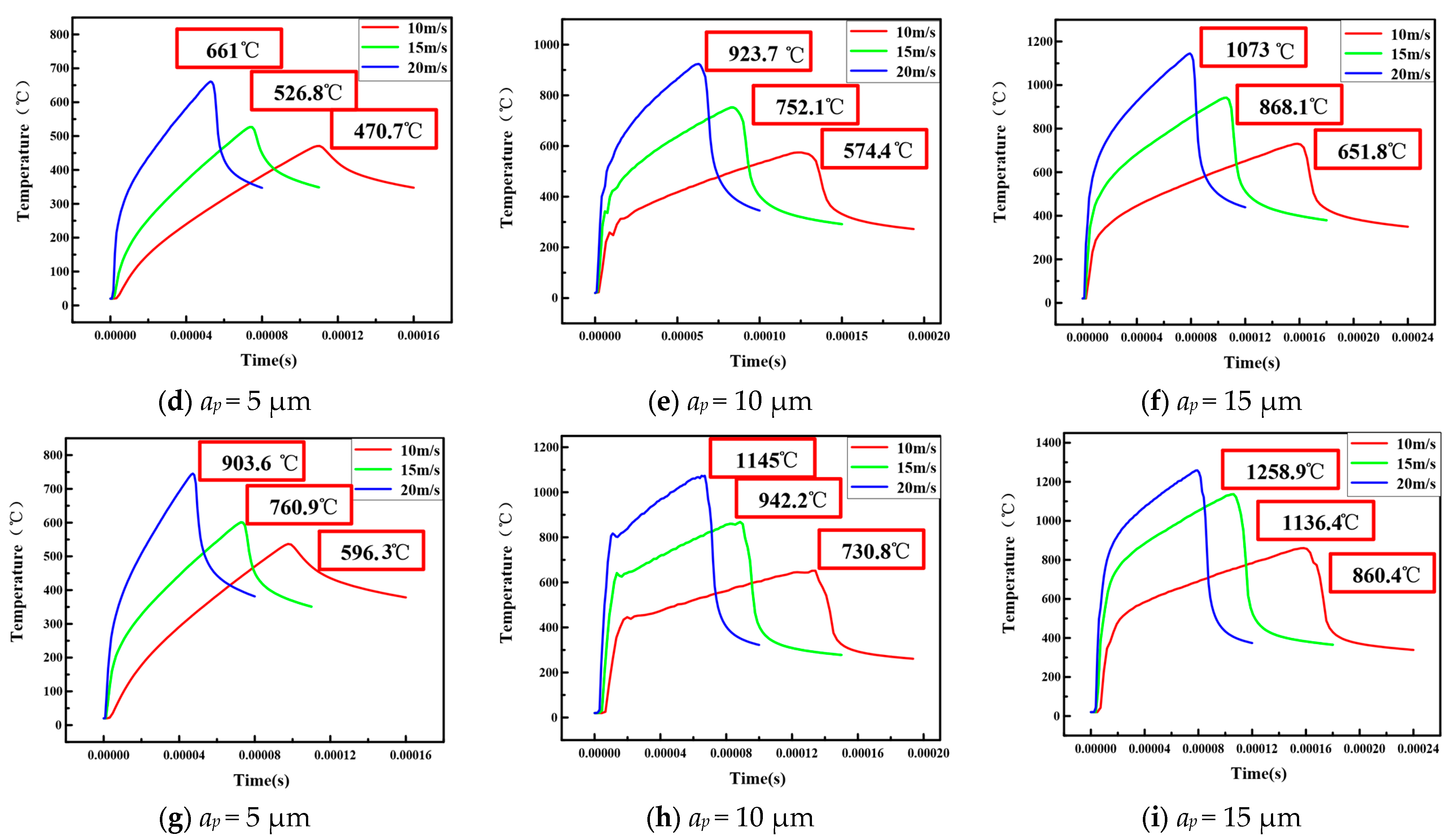 Machines 13 00291 g005b