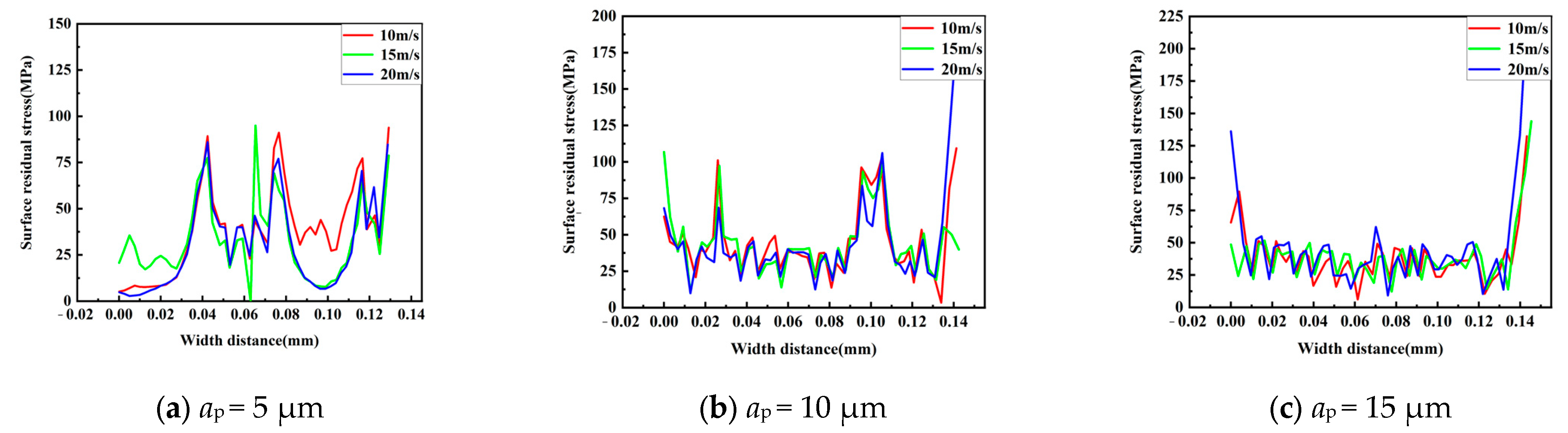 Machines 13 00291 g007