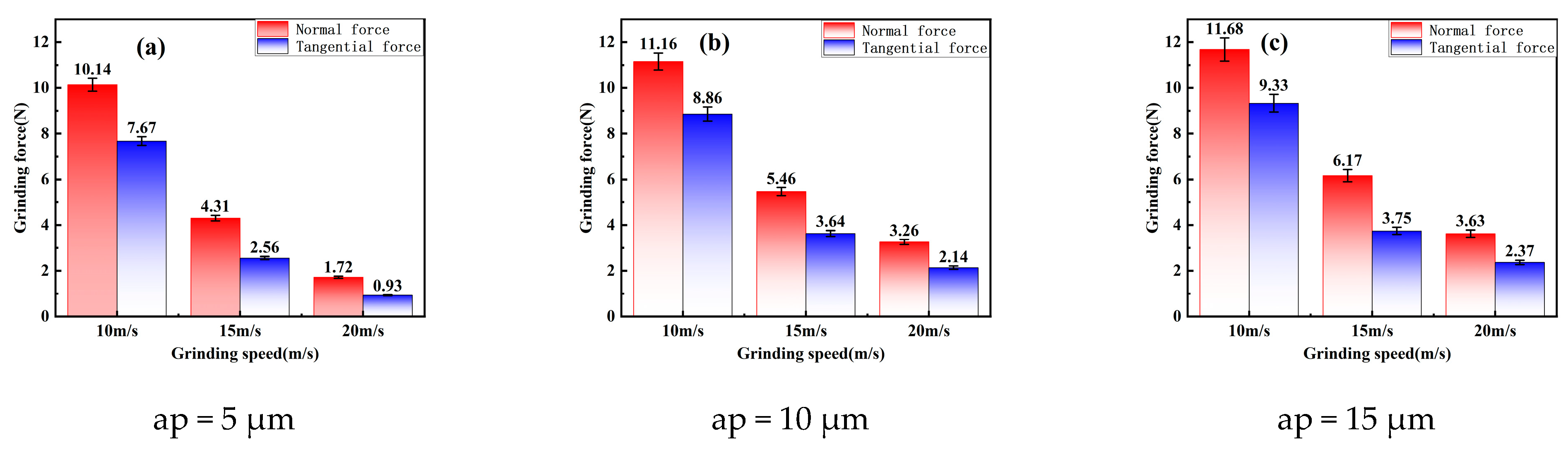 Machines 13 00291 g011
