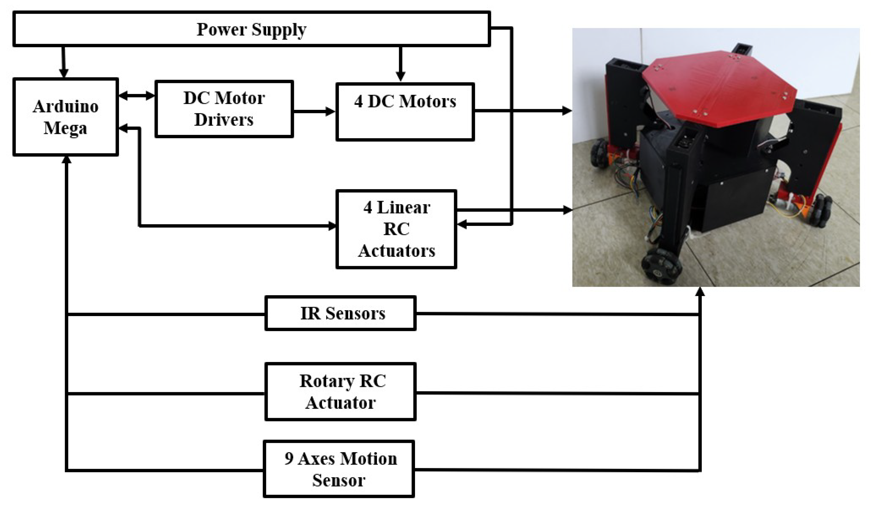 Machines 13 00292 g004
