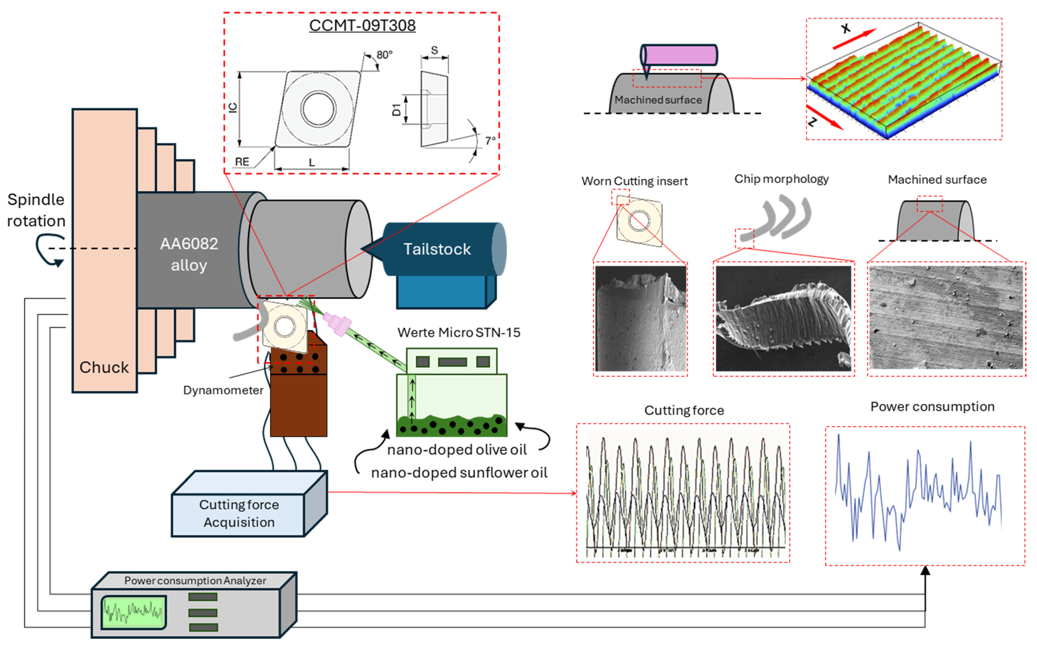 Machines 13 00293 g002