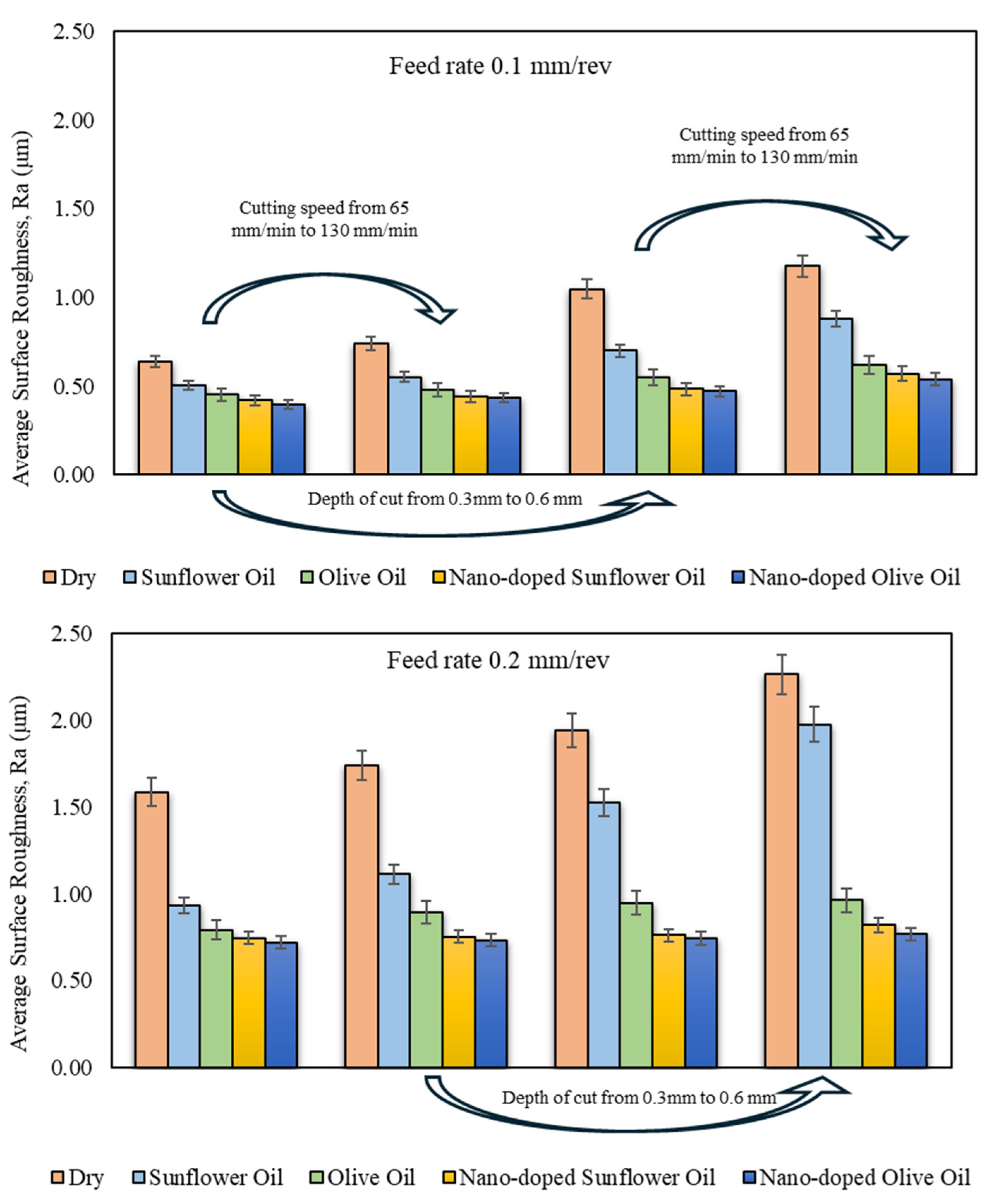 Machines 13 00293 g005