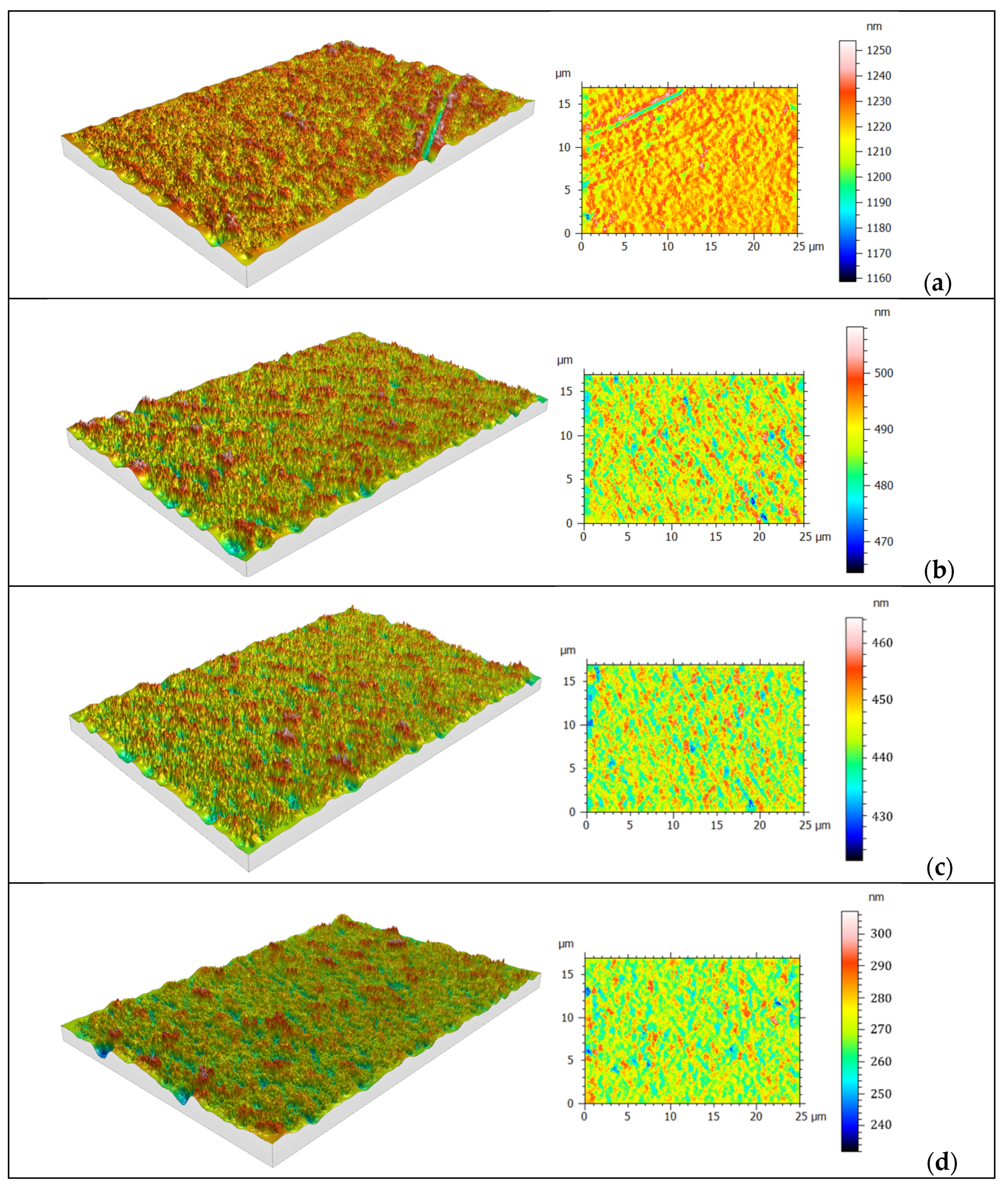 Machines 13 00293 g006a