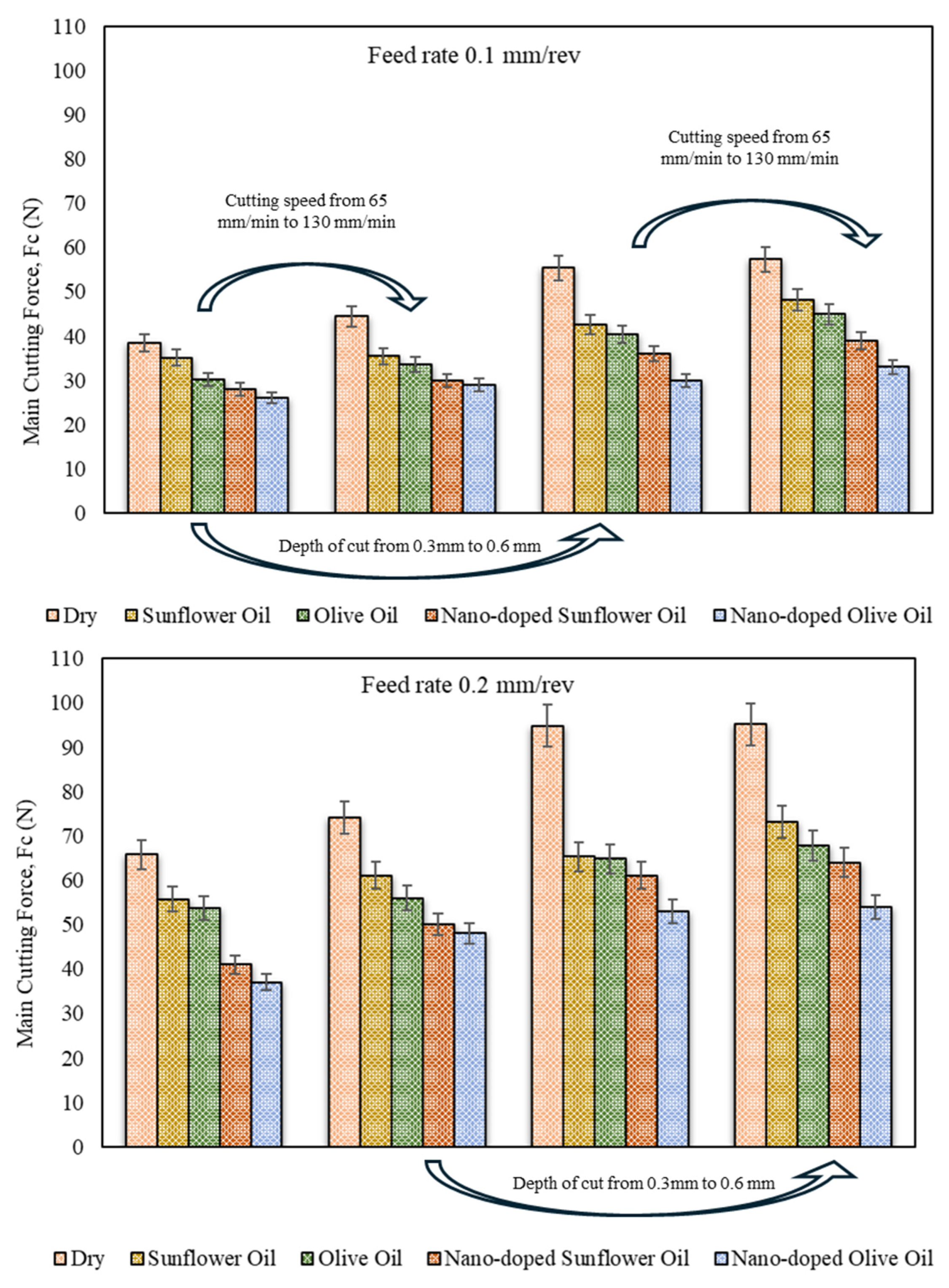 Machines 13 00293 g007