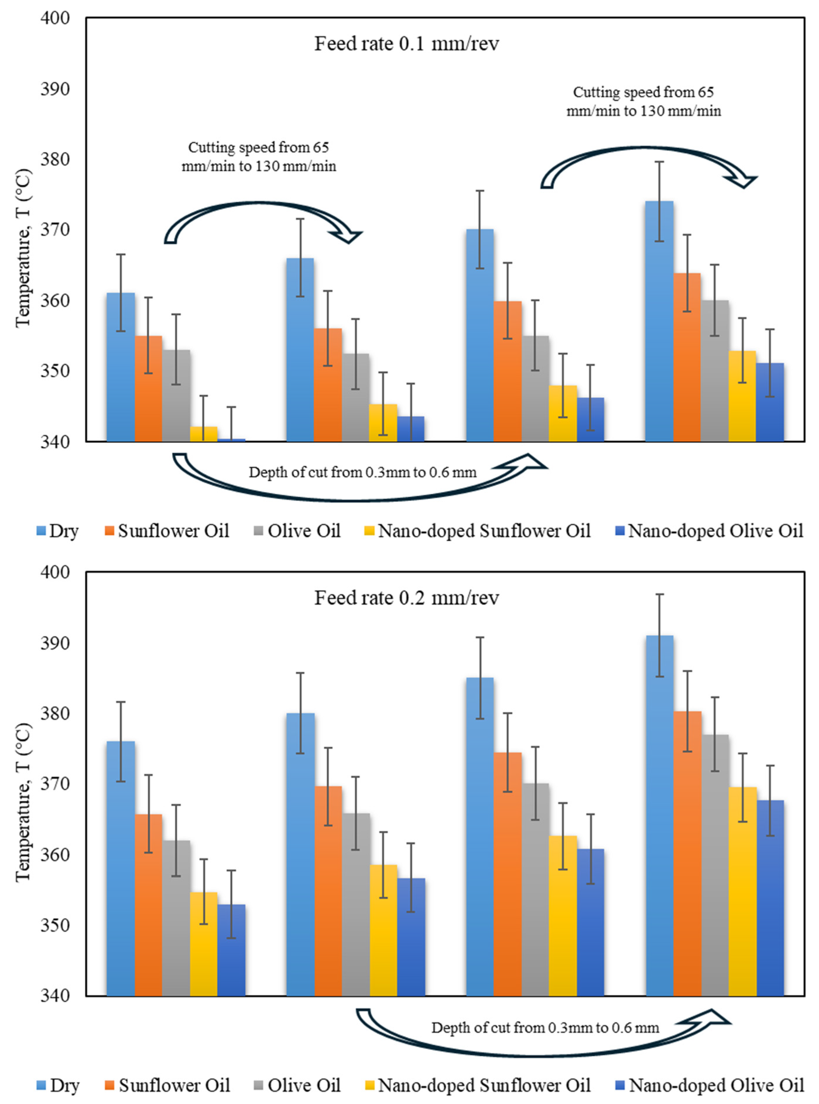 Machines 13 00293 g009