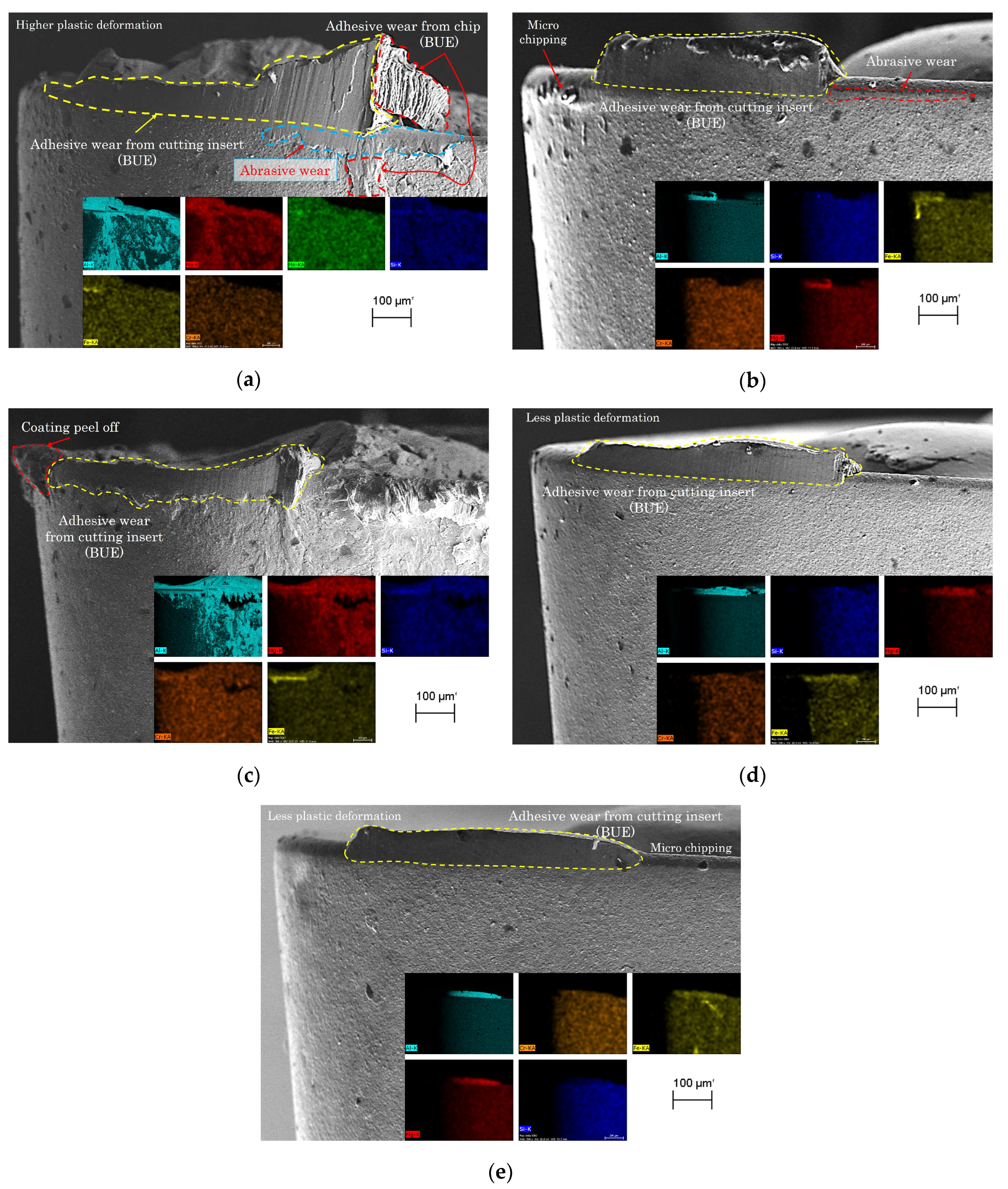 Machines 13 00293 g010