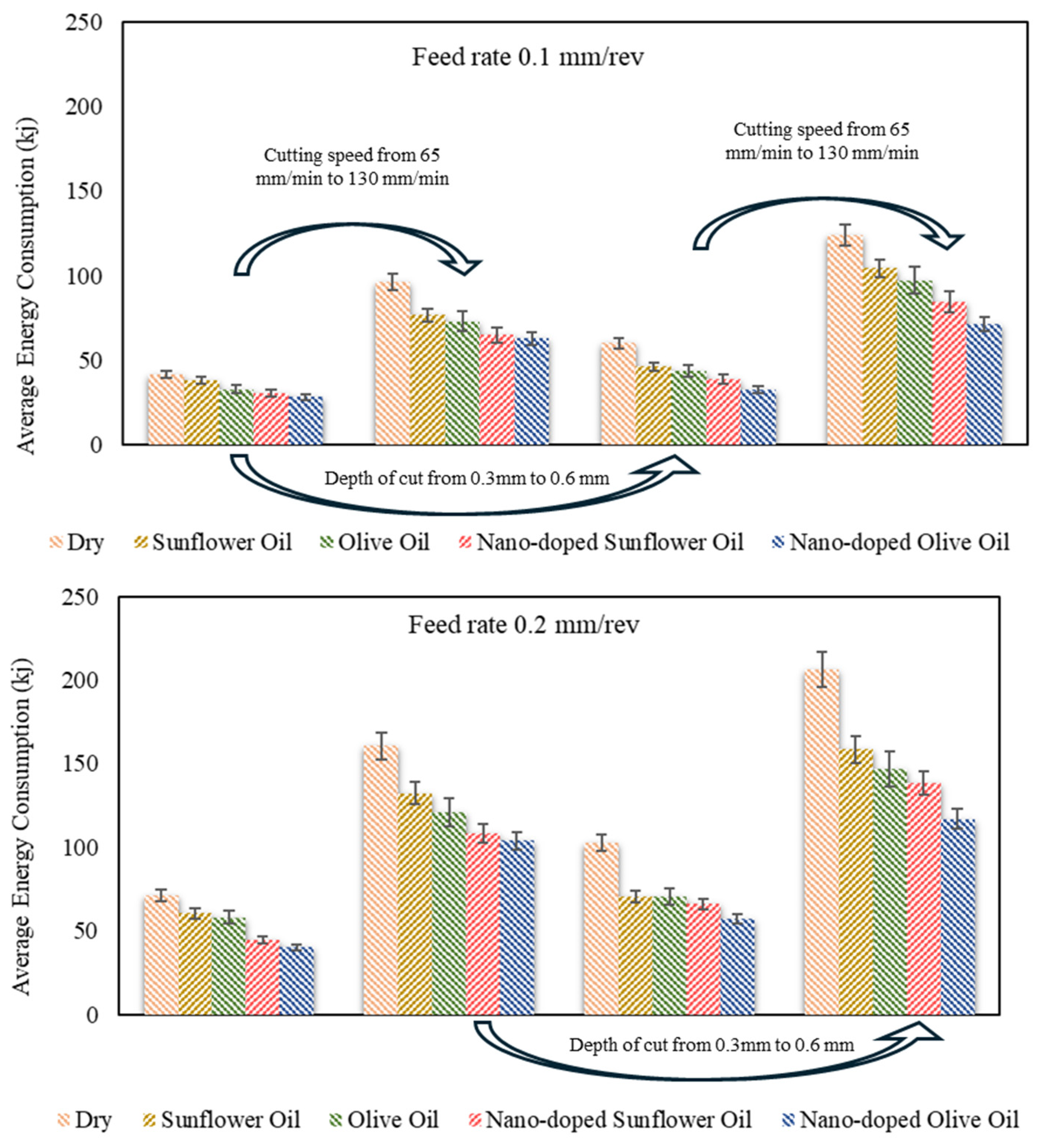 Machines 13 00293 g011