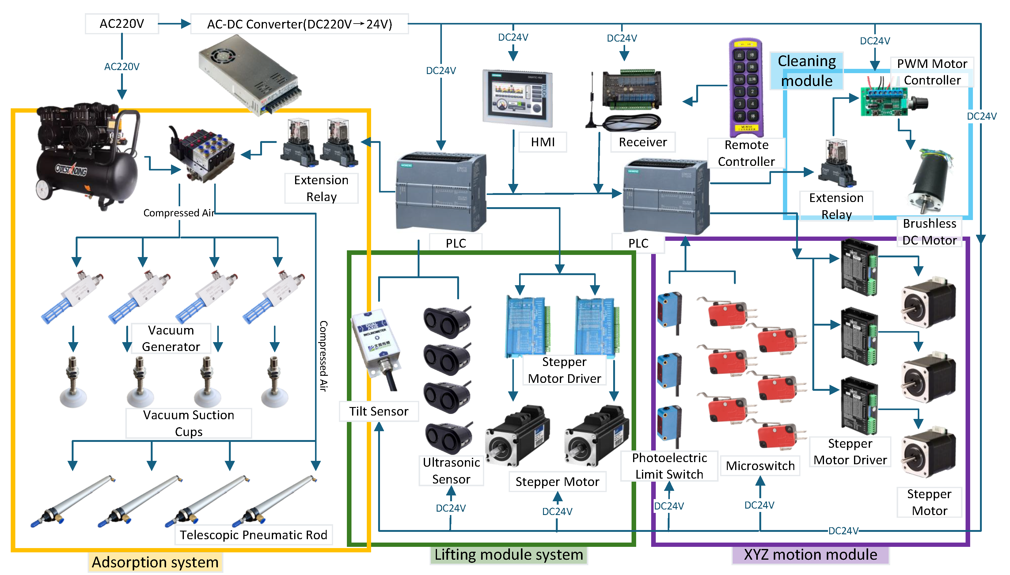 Machines 13 00294 g007