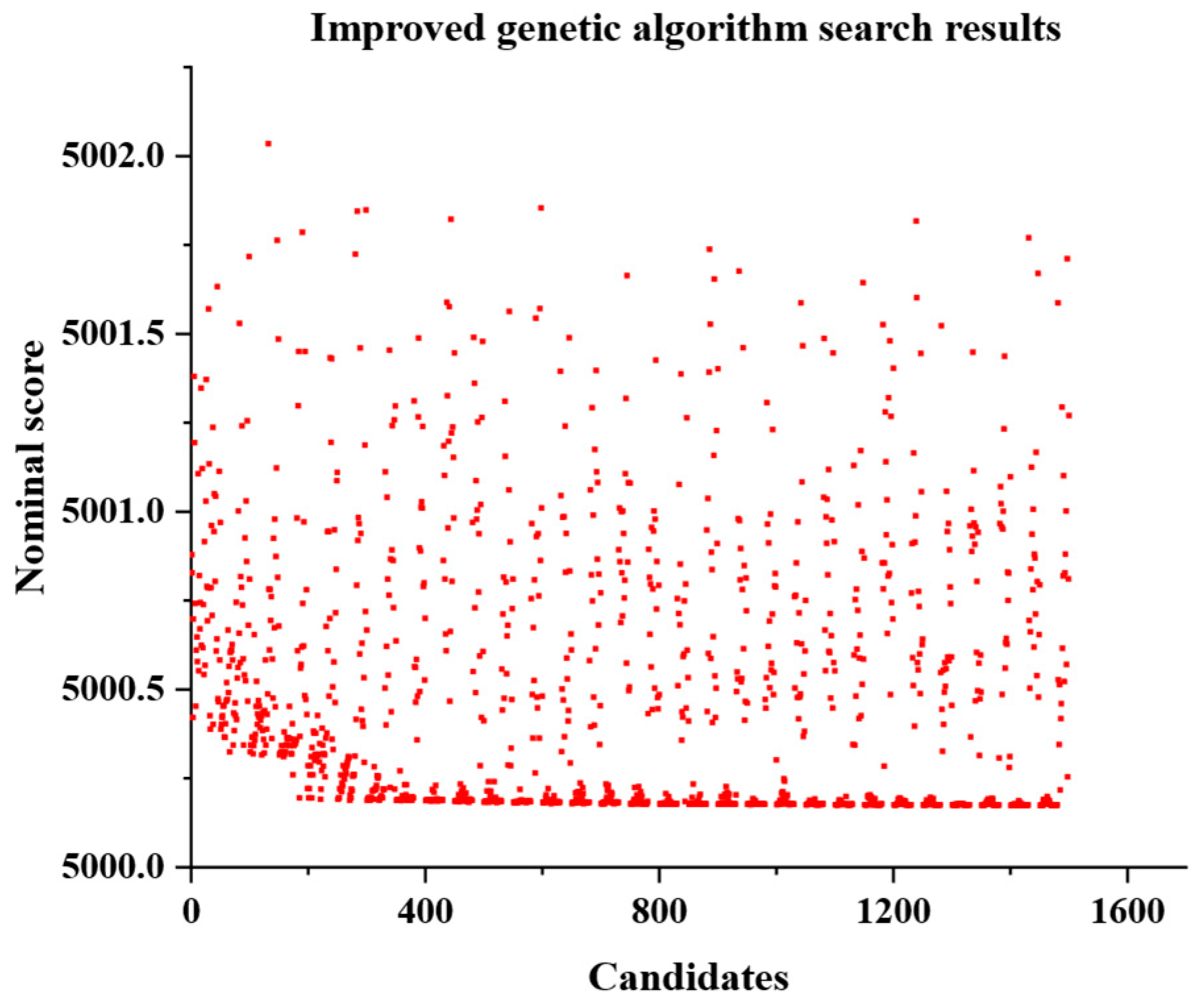 Machines 13 00295 g005