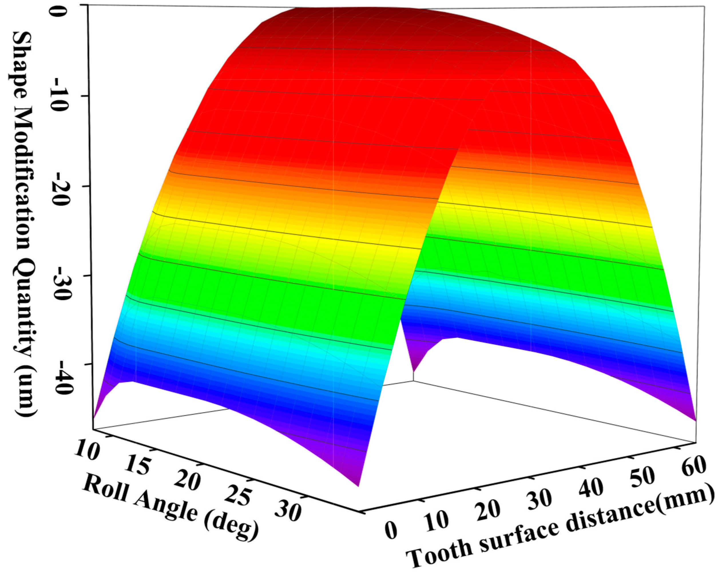 Machines 13 00295 g006