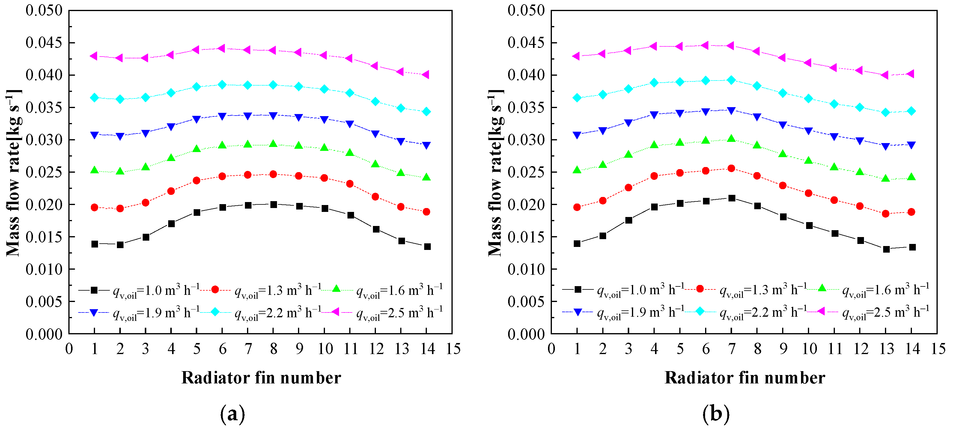 Machines 13 00296 g011a