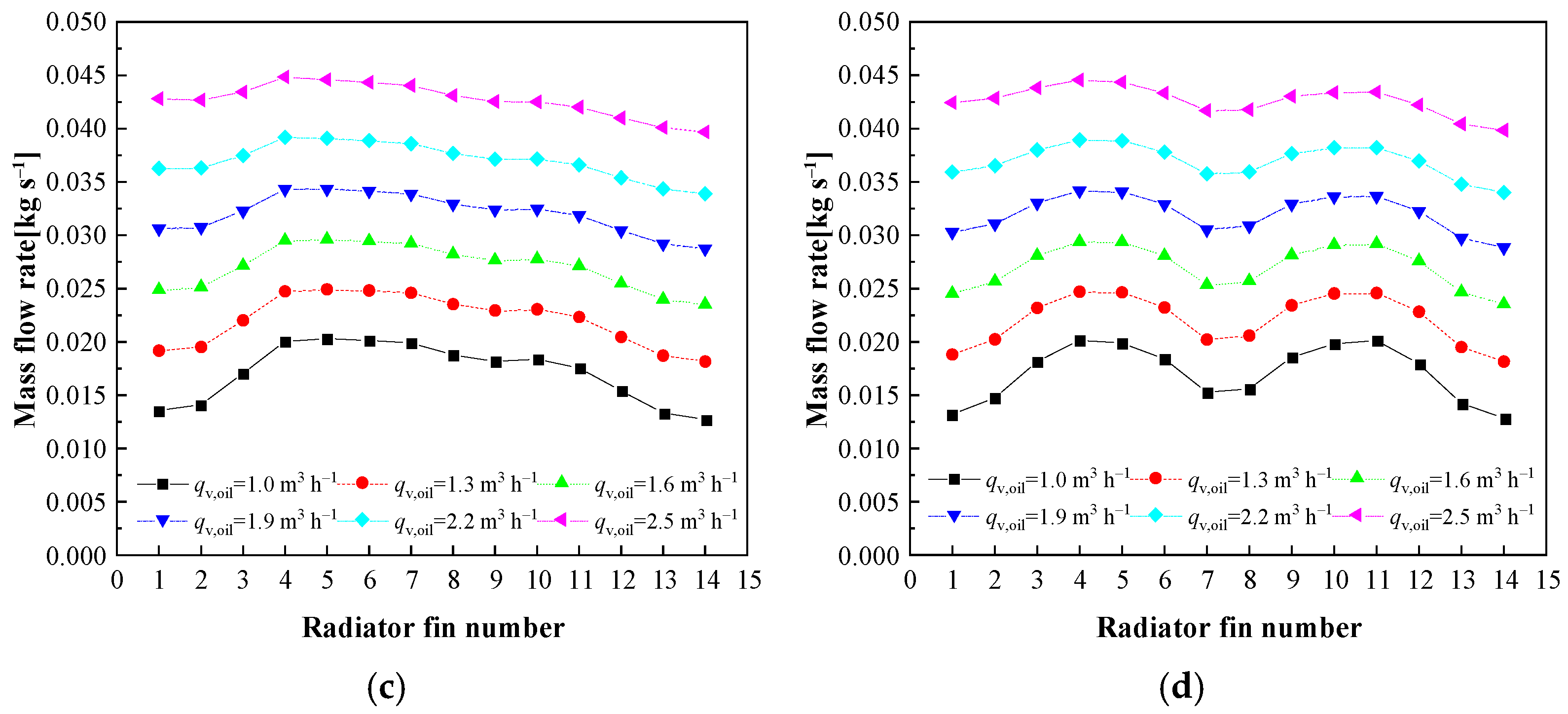 Machines 13 00296 g011b