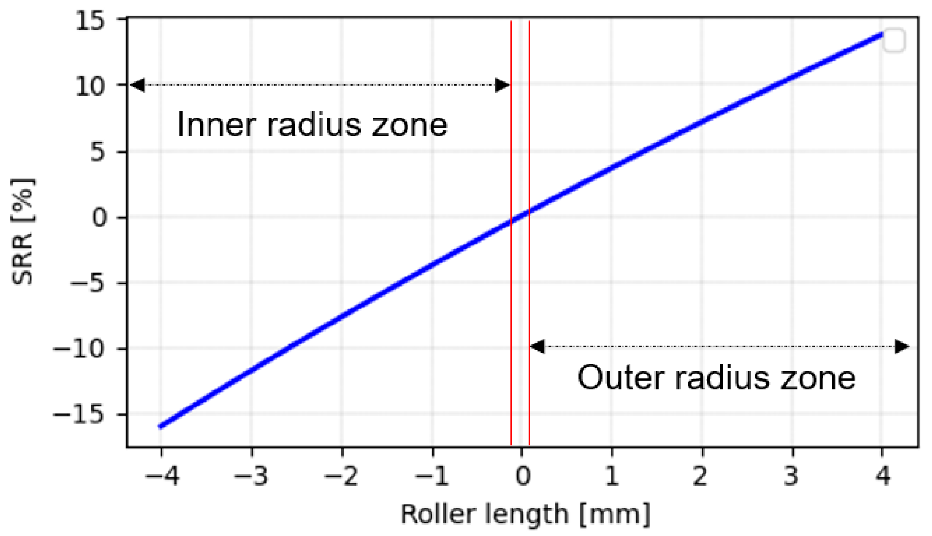 Machines 13 00297 g003