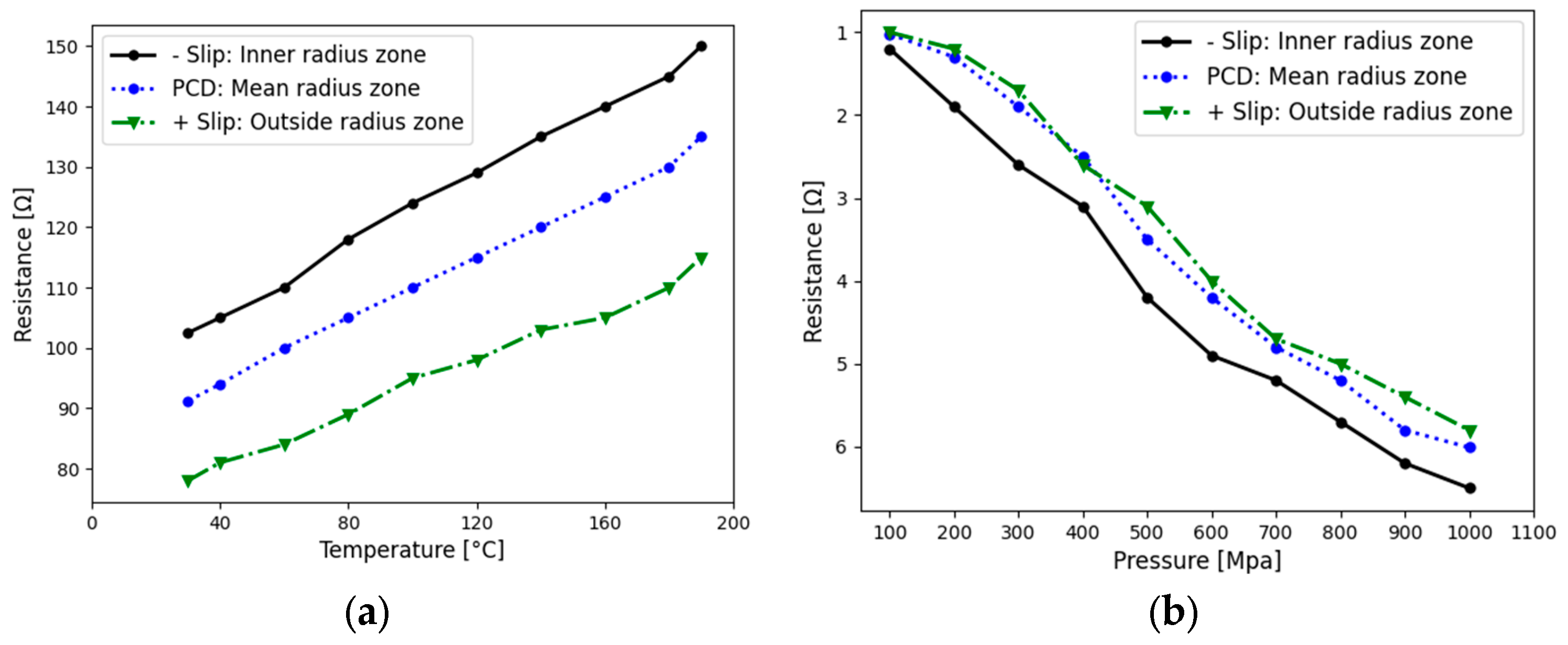 Machines 13 00297 g007