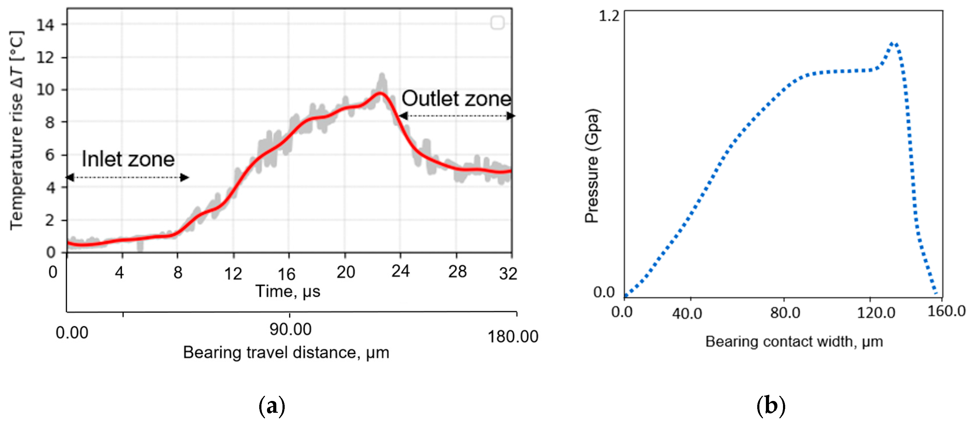 Machines 13 00297 g009