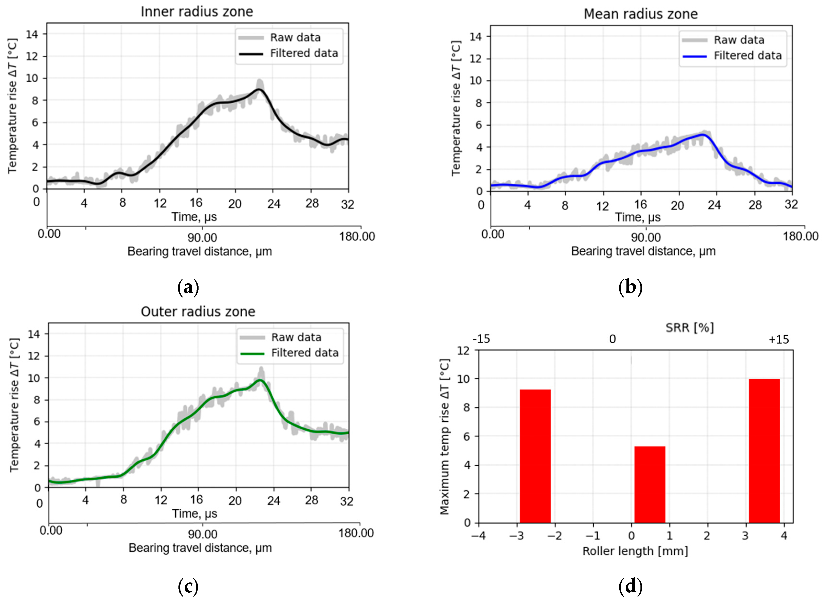 Machines 13 00297 g010
