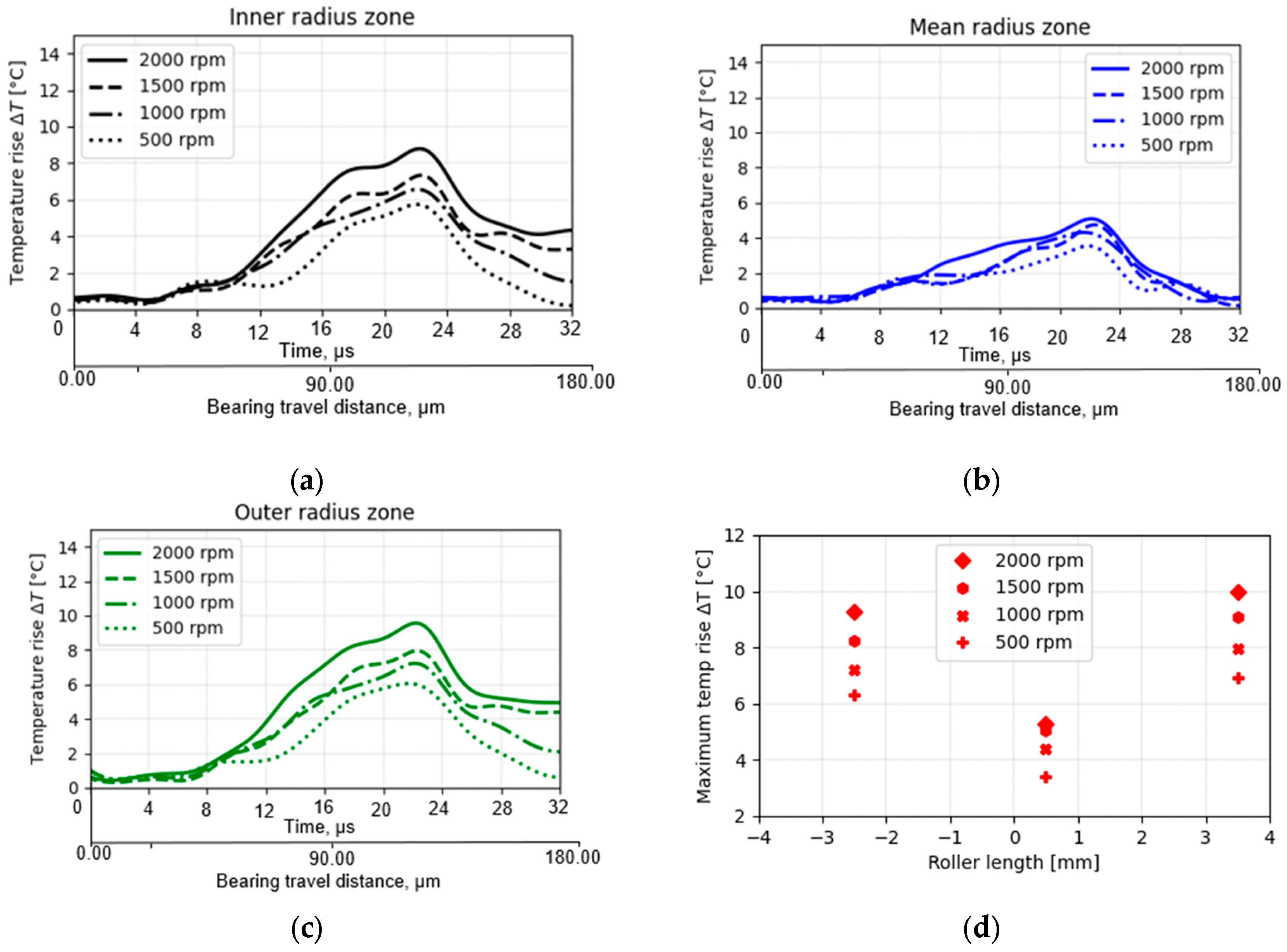 Machines 13 00297 g011