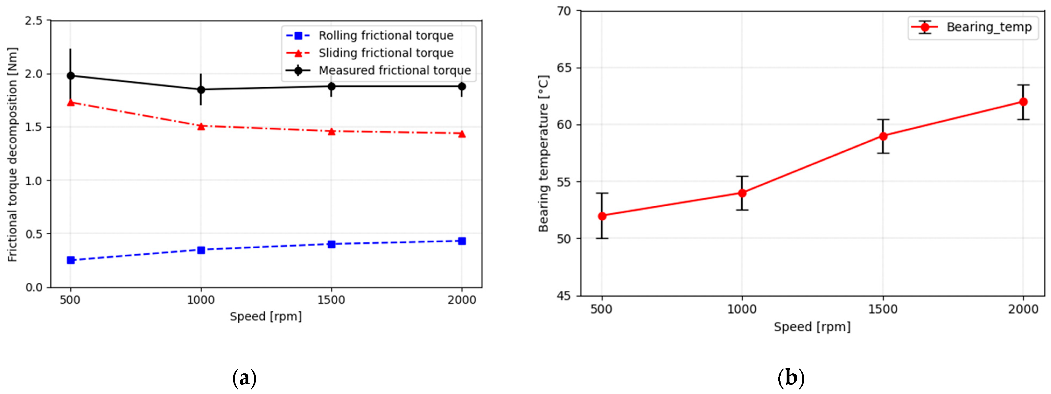 Machines 13 00297 g012