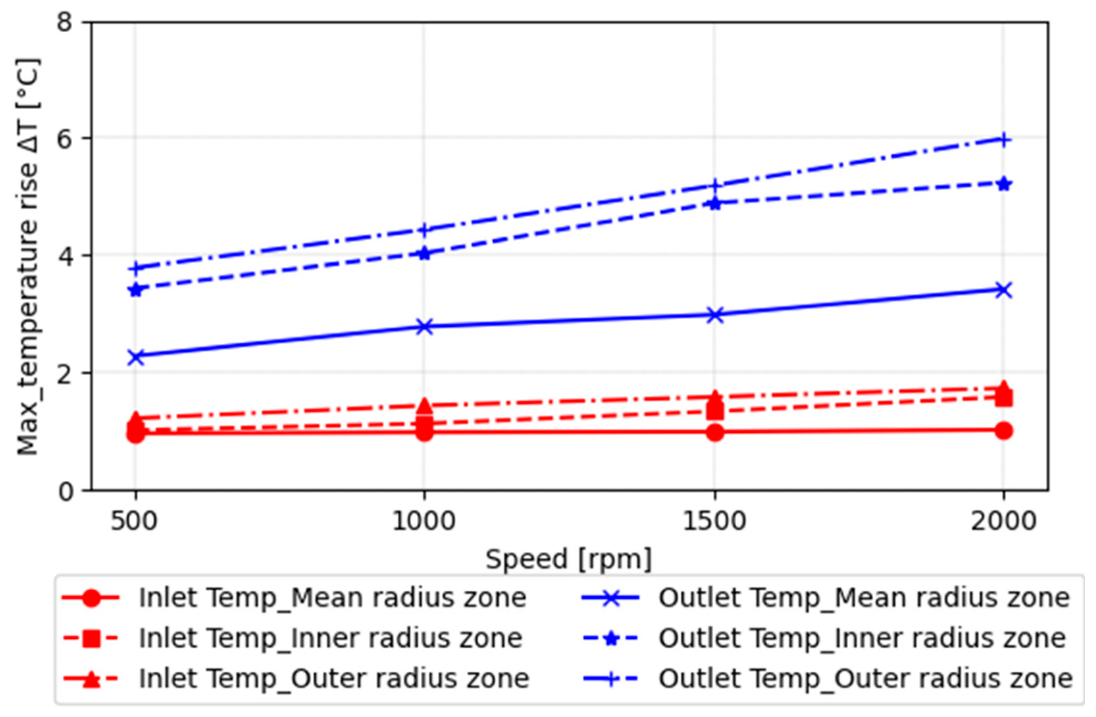 Machines 13 00297 g013