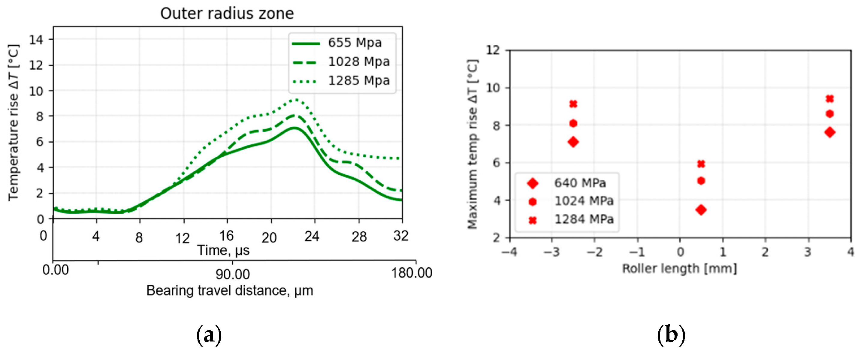 Machines 13 00297 g014