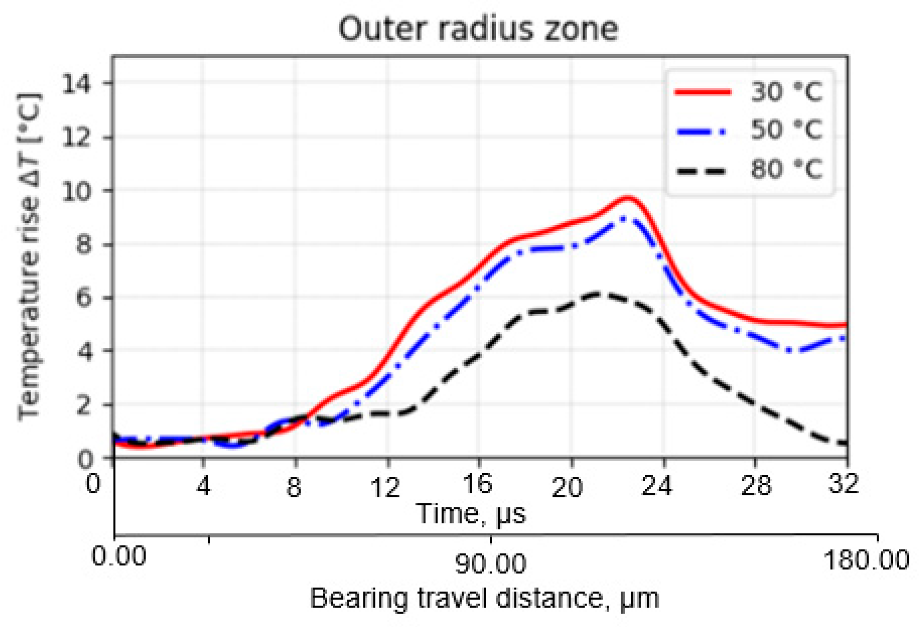 Machines 13 00297 g015