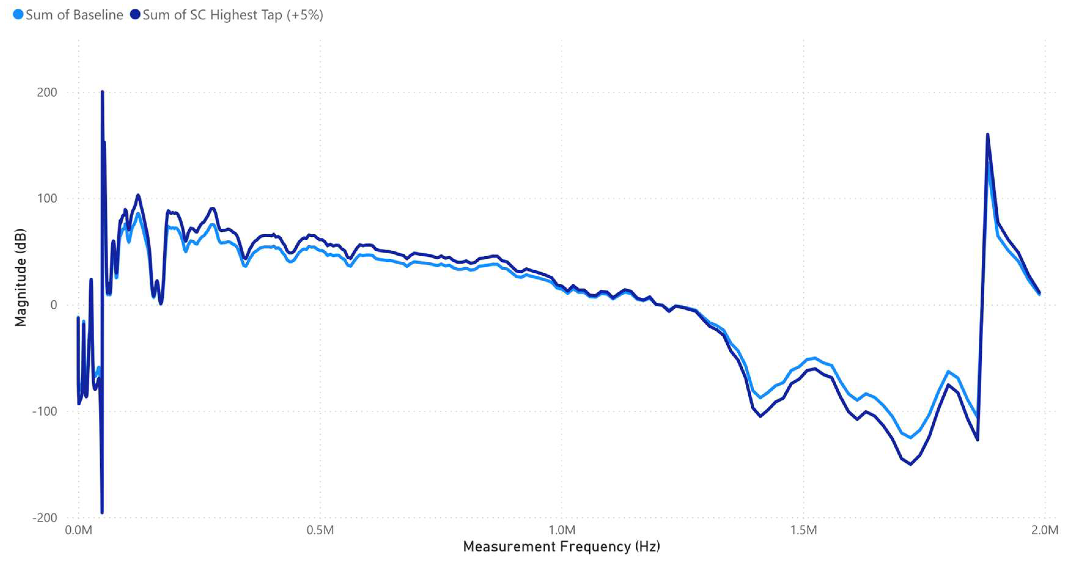 Machines 13 00300 g005