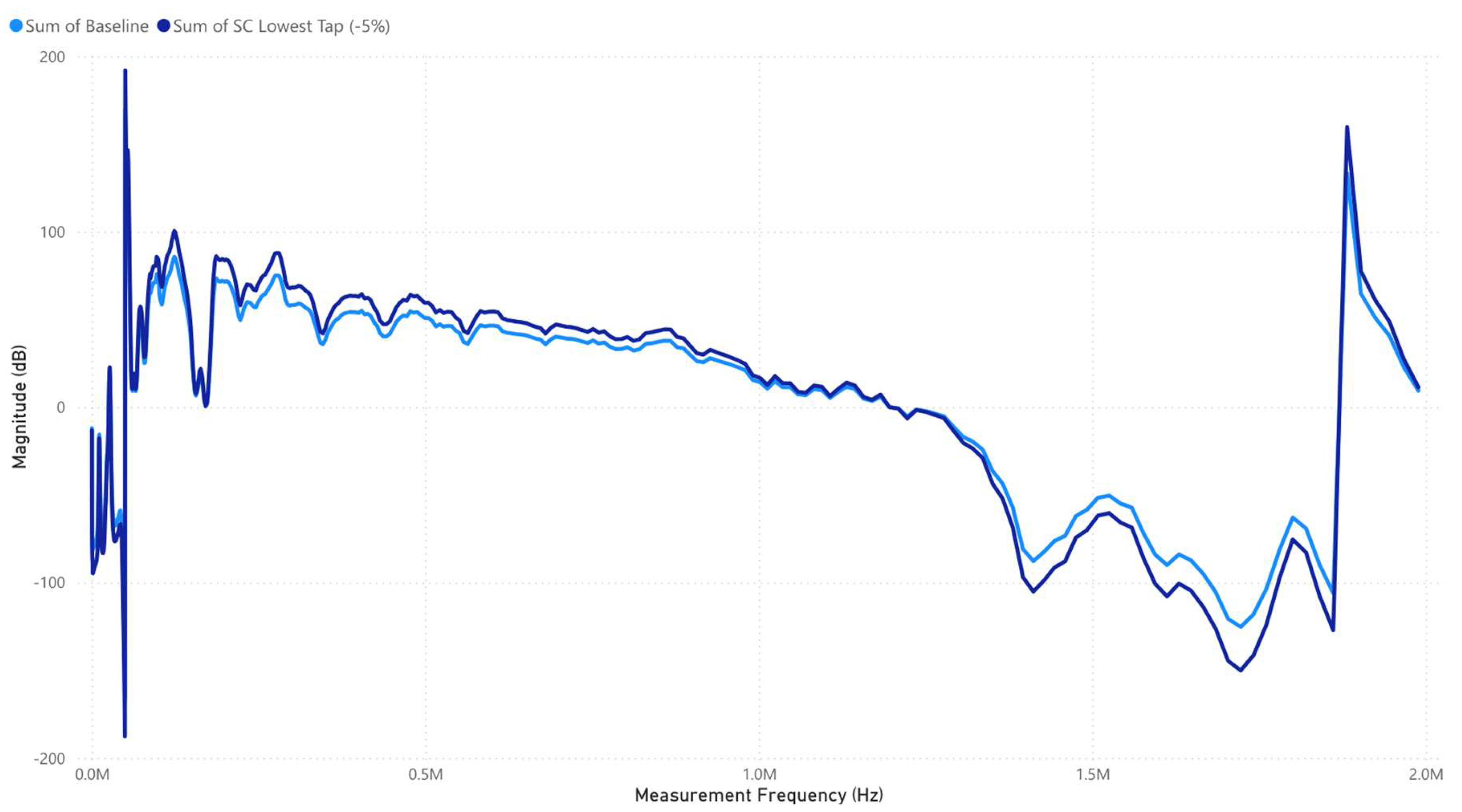 Machines 13 00300 g007