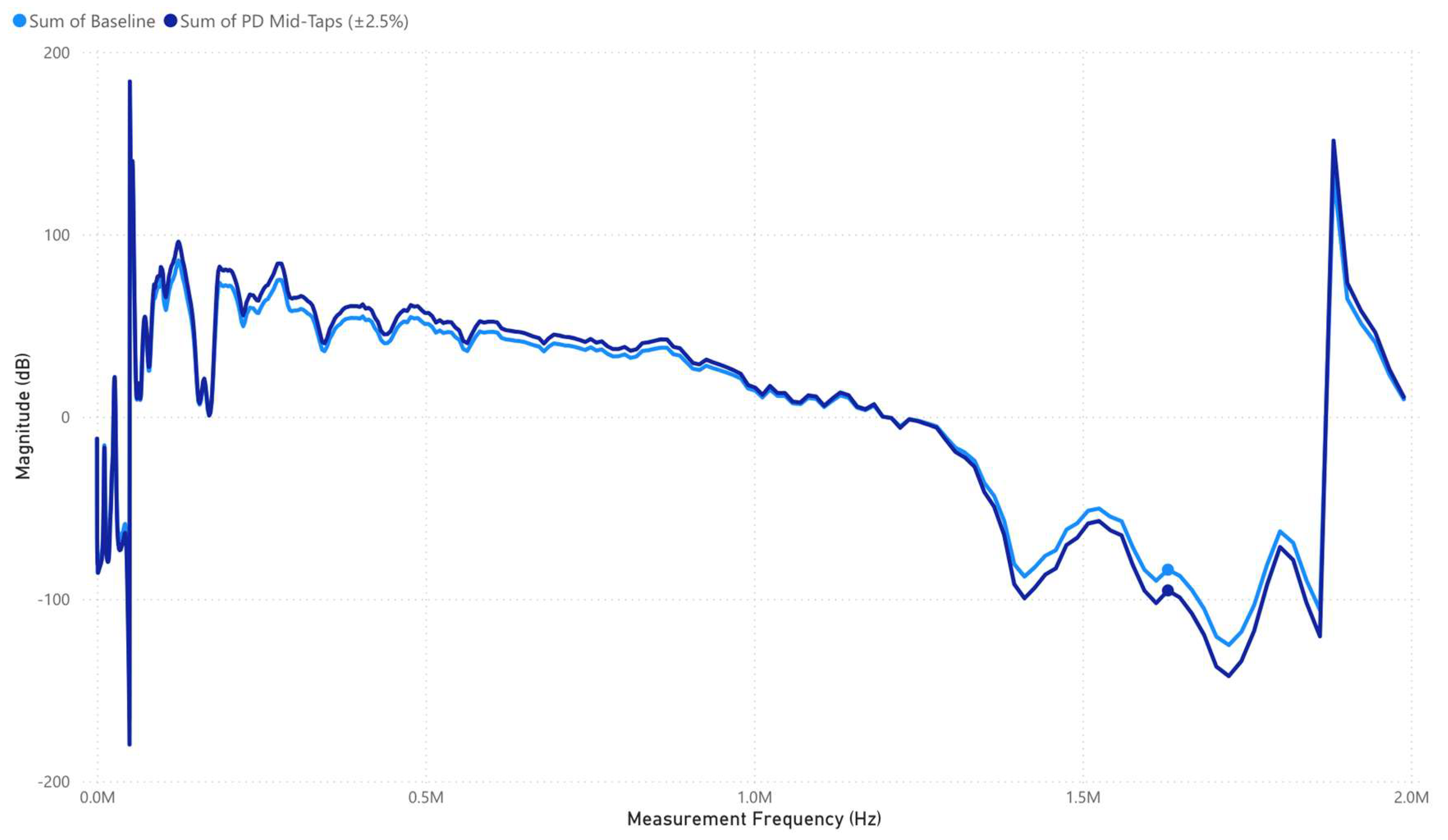 Machines 13 00300 g009