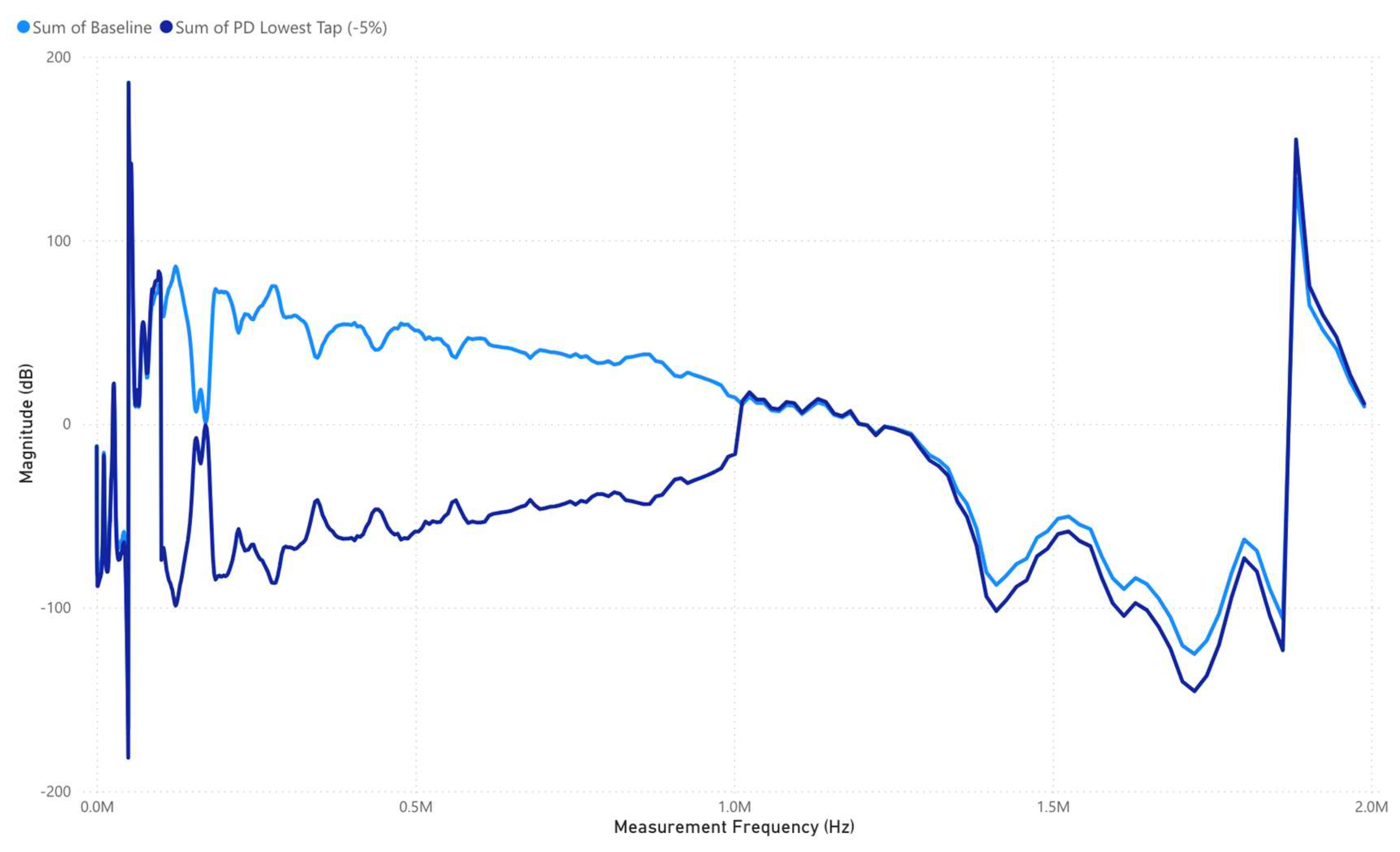 Machines 13 00300 g010