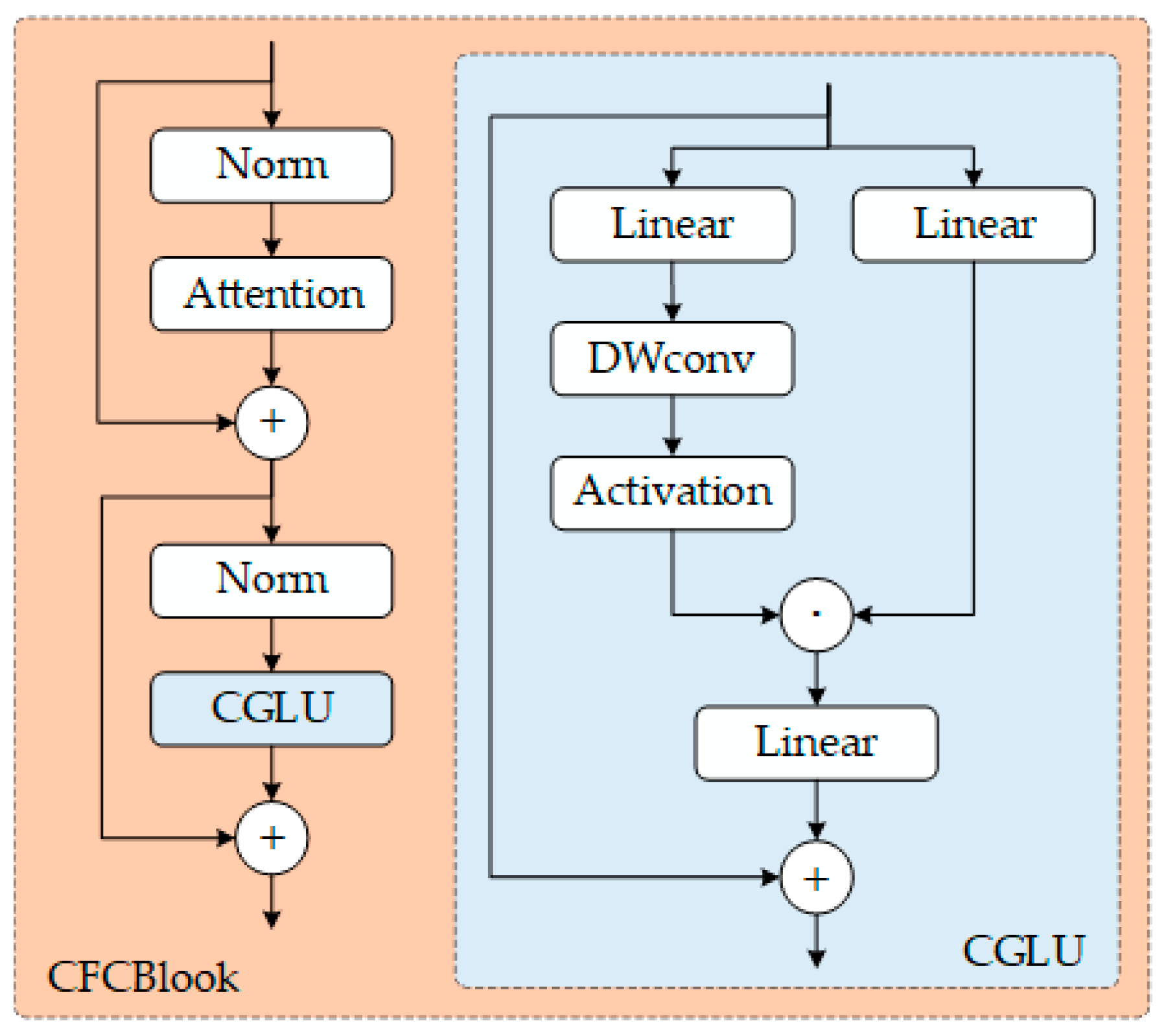 Machines 13 00301 g004