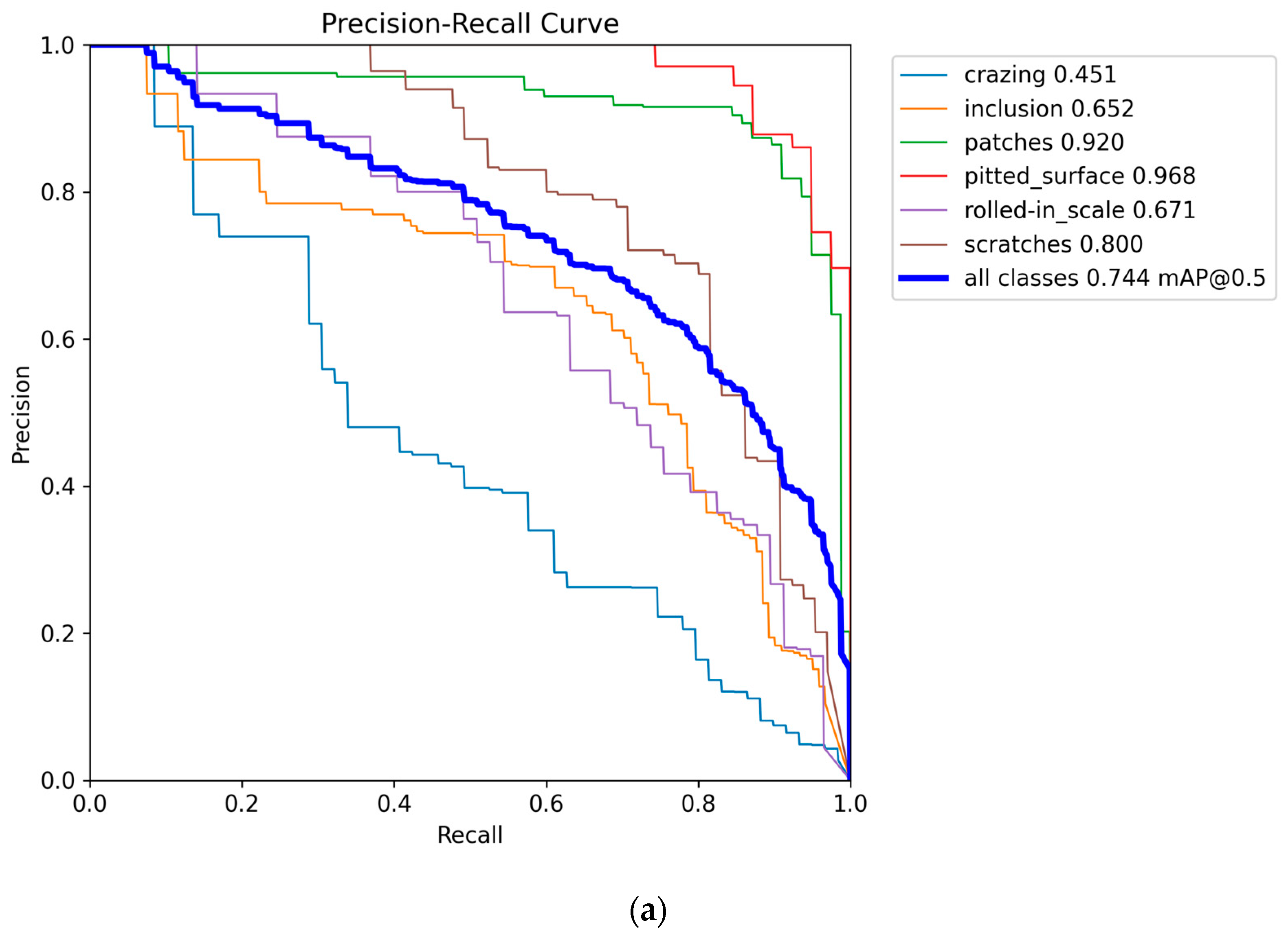 Machines 13 00301 g008a
