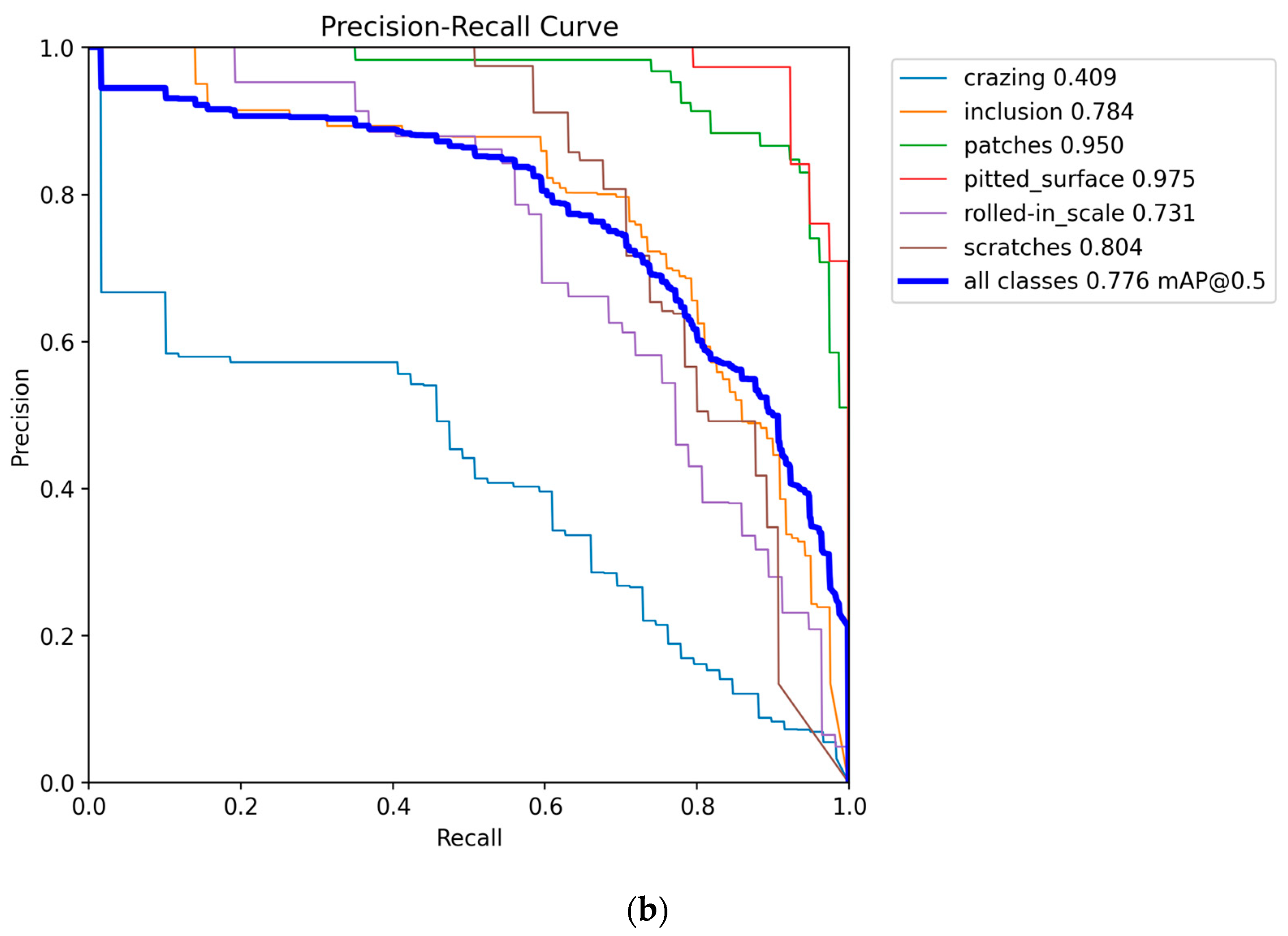 Machines 13 00301 g008b