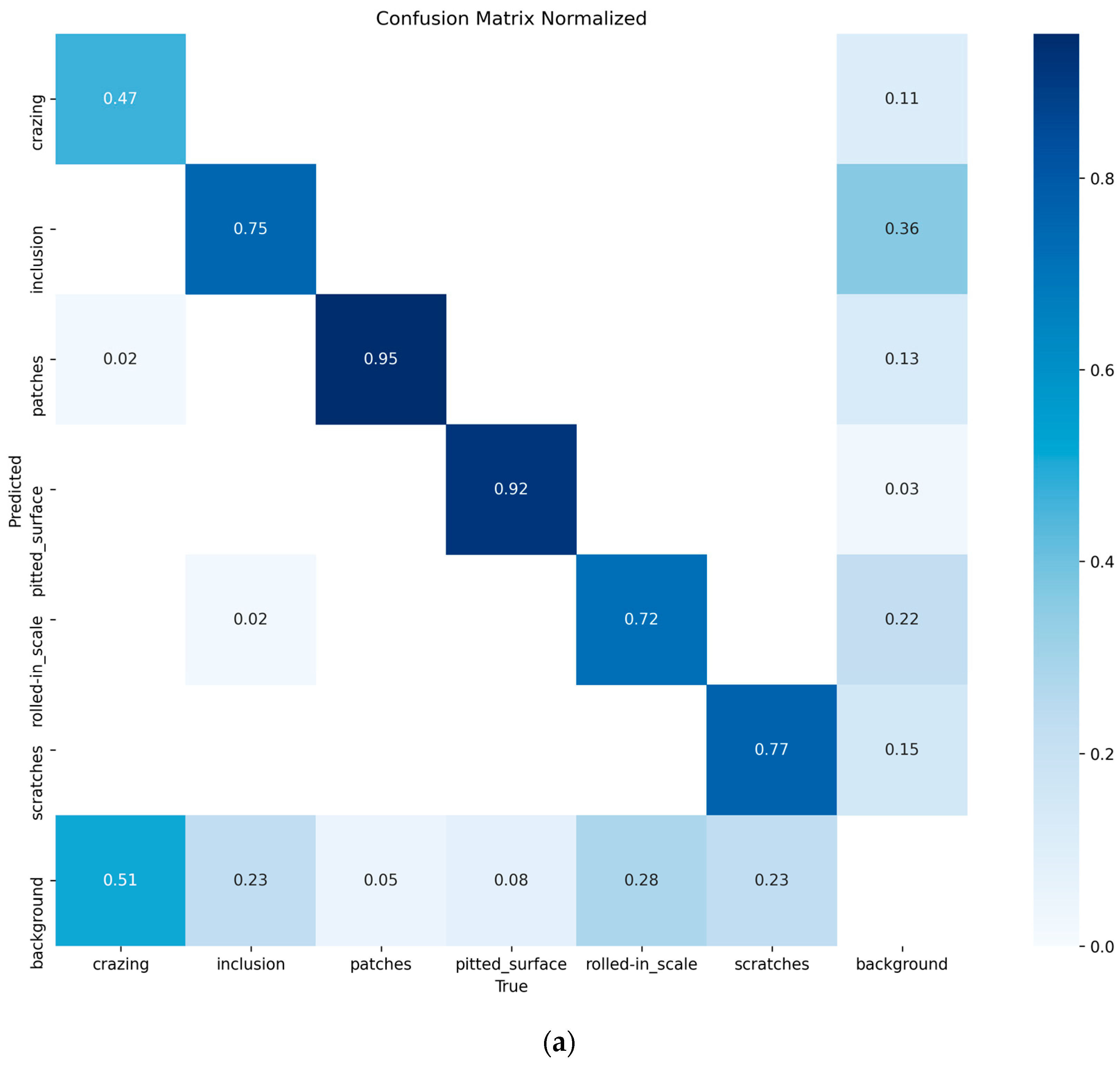 Machines 13 00301 g009a
