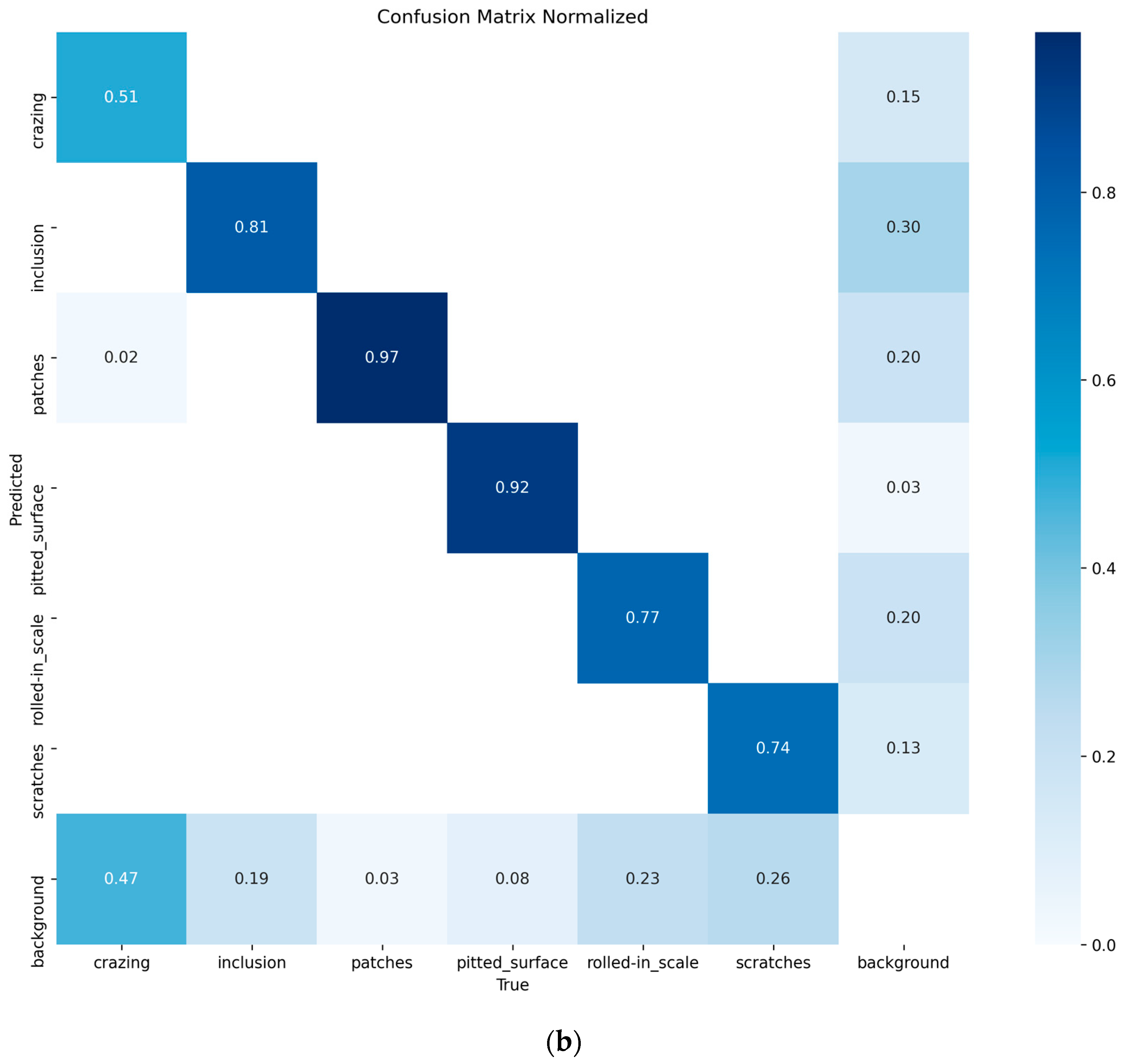 Machines 13 00301 g009b