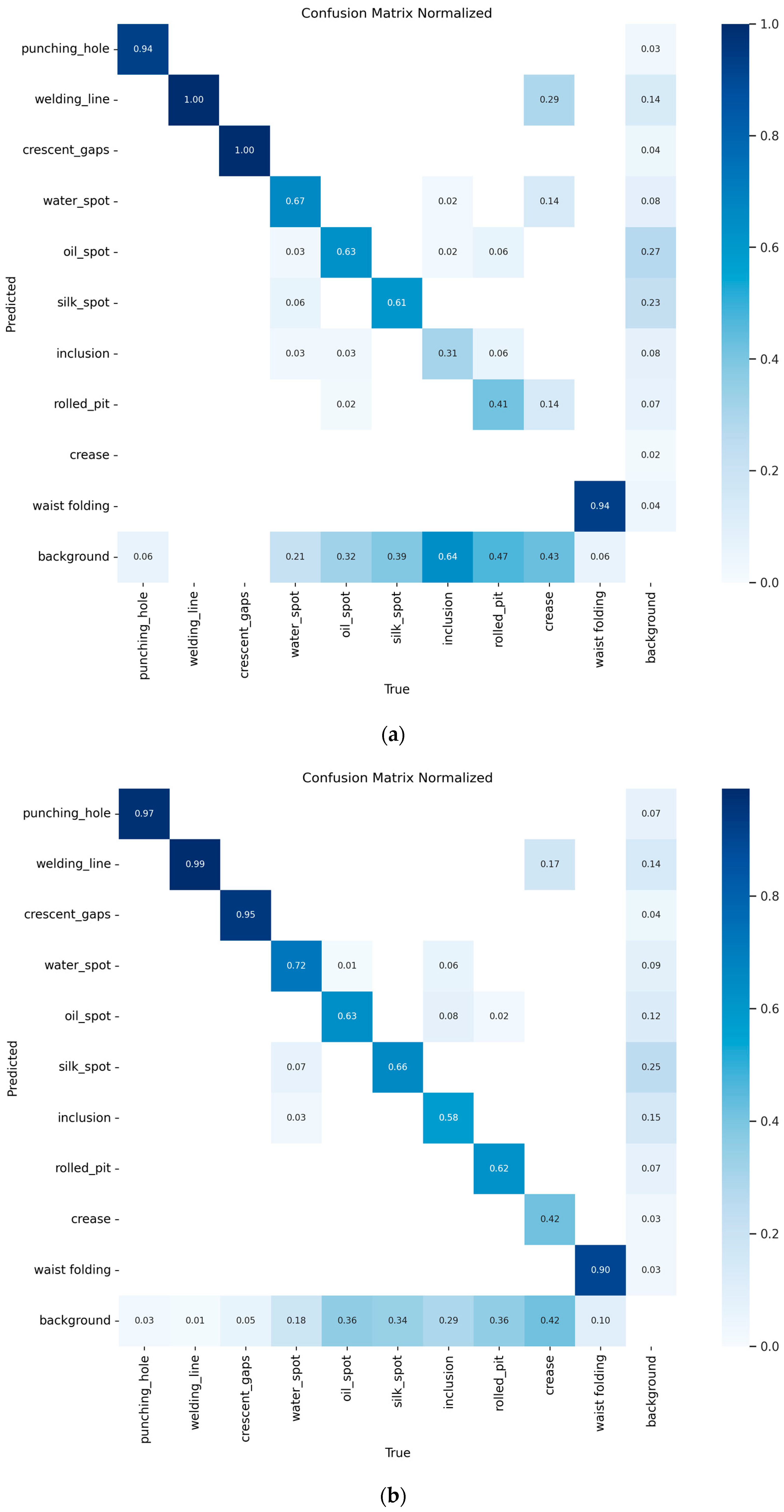 Machines 13 00301 g015