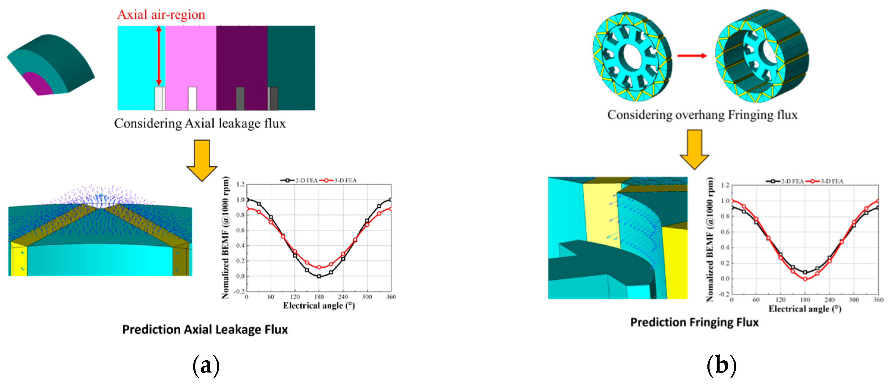 Machines 13 00302 g006